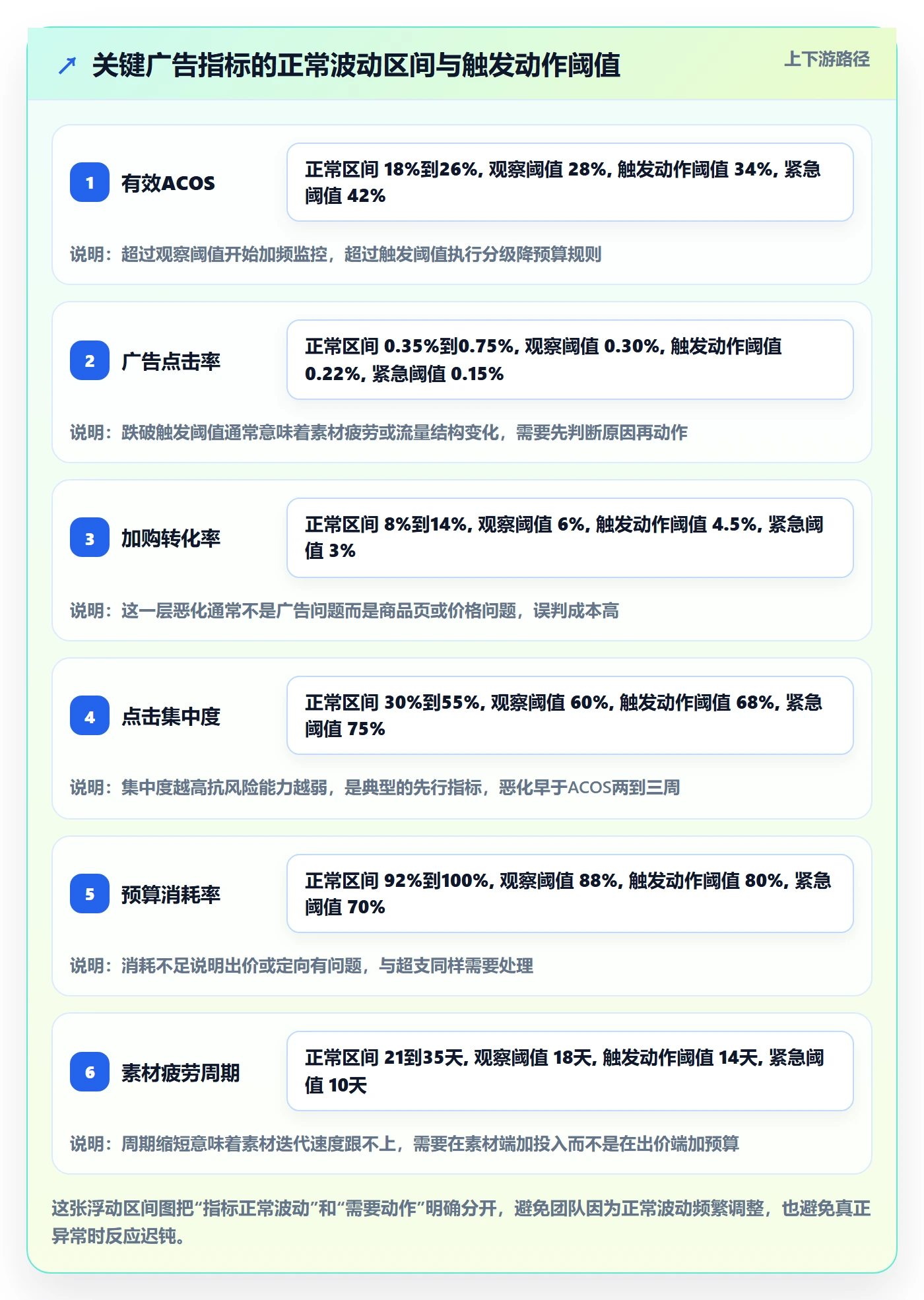 跨境电商运营实践指南：广告投放的标准化管理怎样更有效