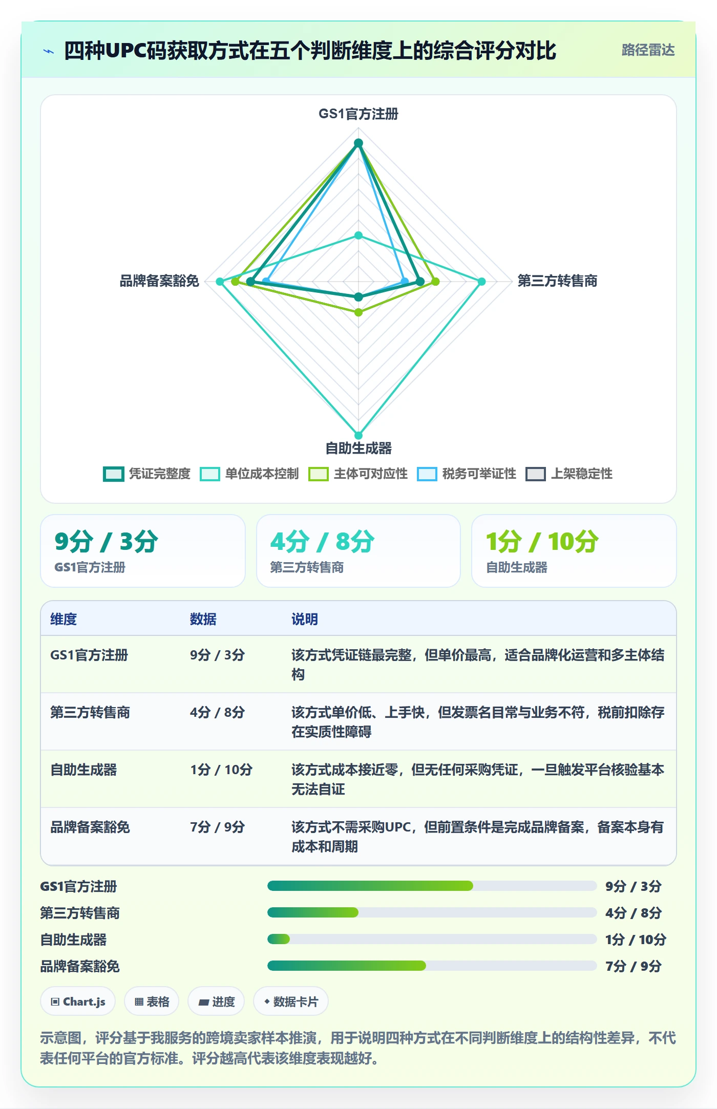 UPC码怎么选？代码申请相关的税务筹划判断标准