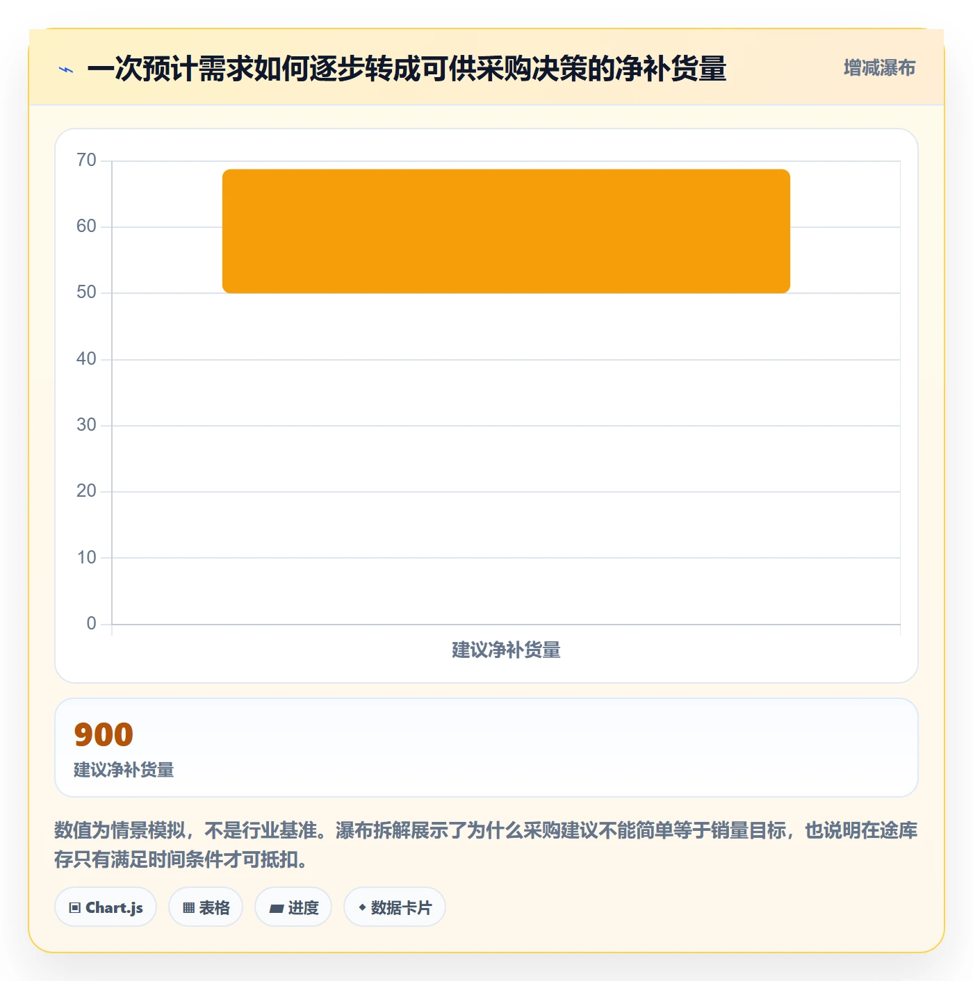 跨境电商工作指南：用供应链协同解决本地化运营问题