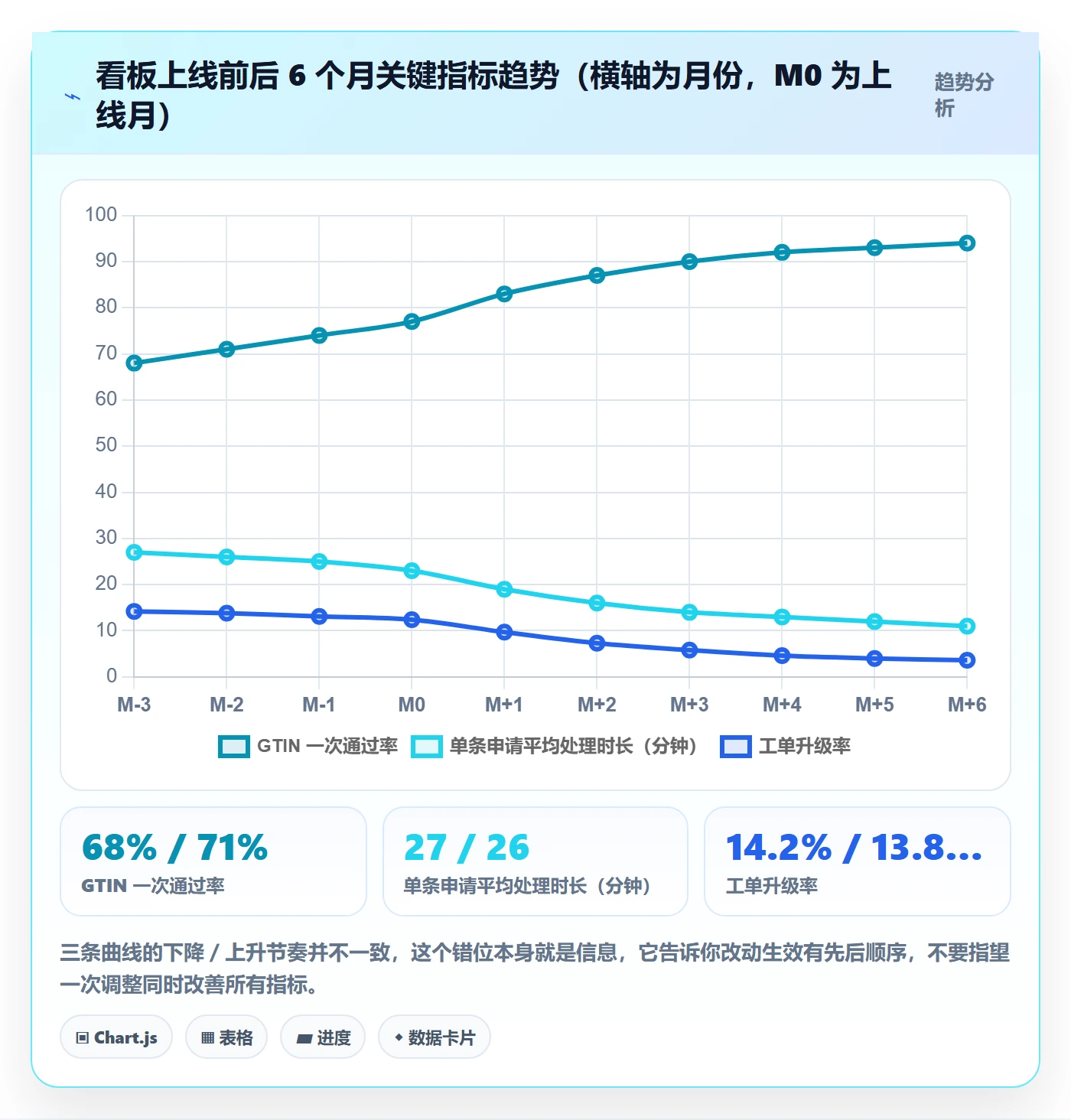 UPC码实践指南：代码申请的团队培训怎样更有效