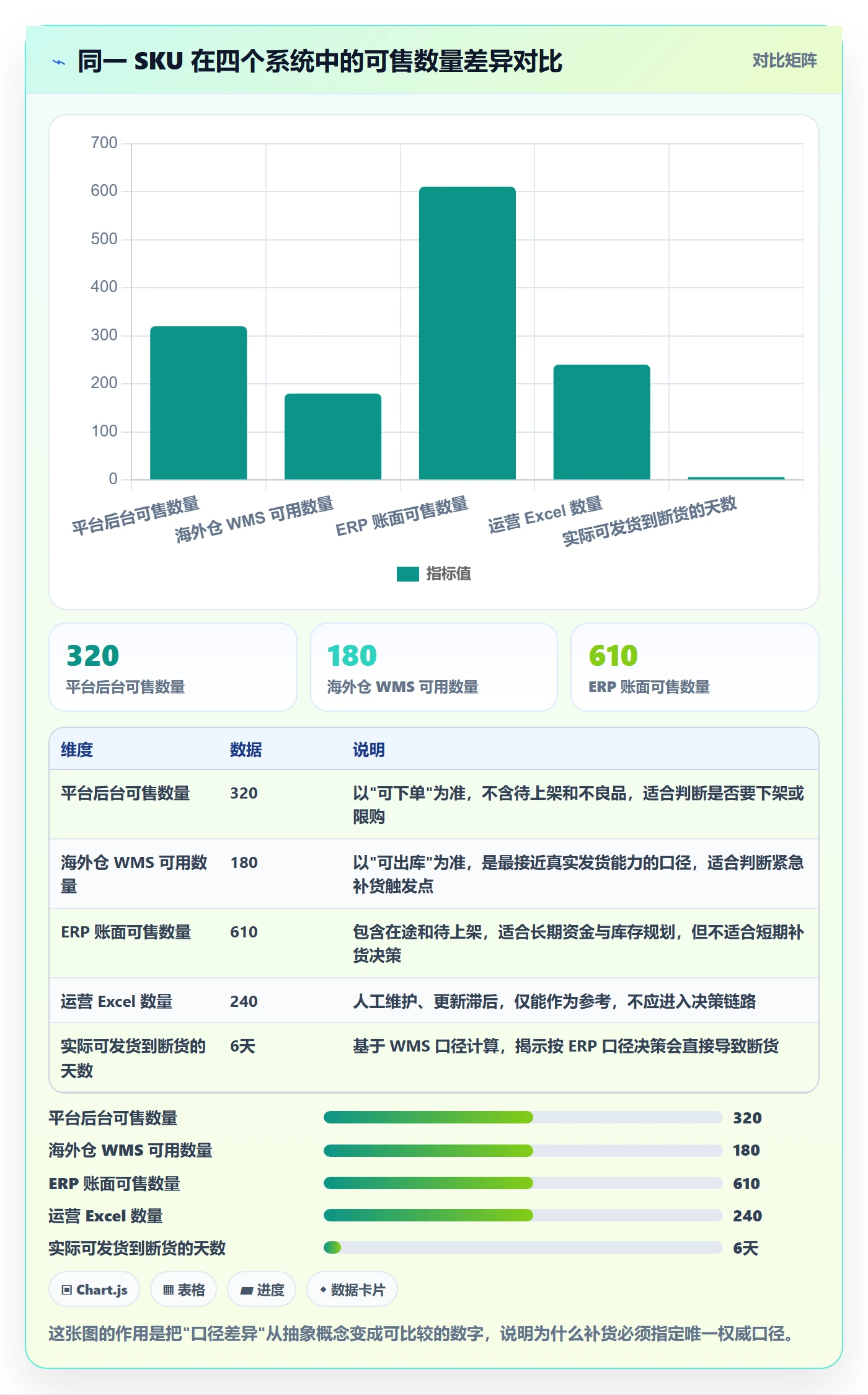 erp跨境电商实践指南：采购补货的海外仓管理怎样更有效