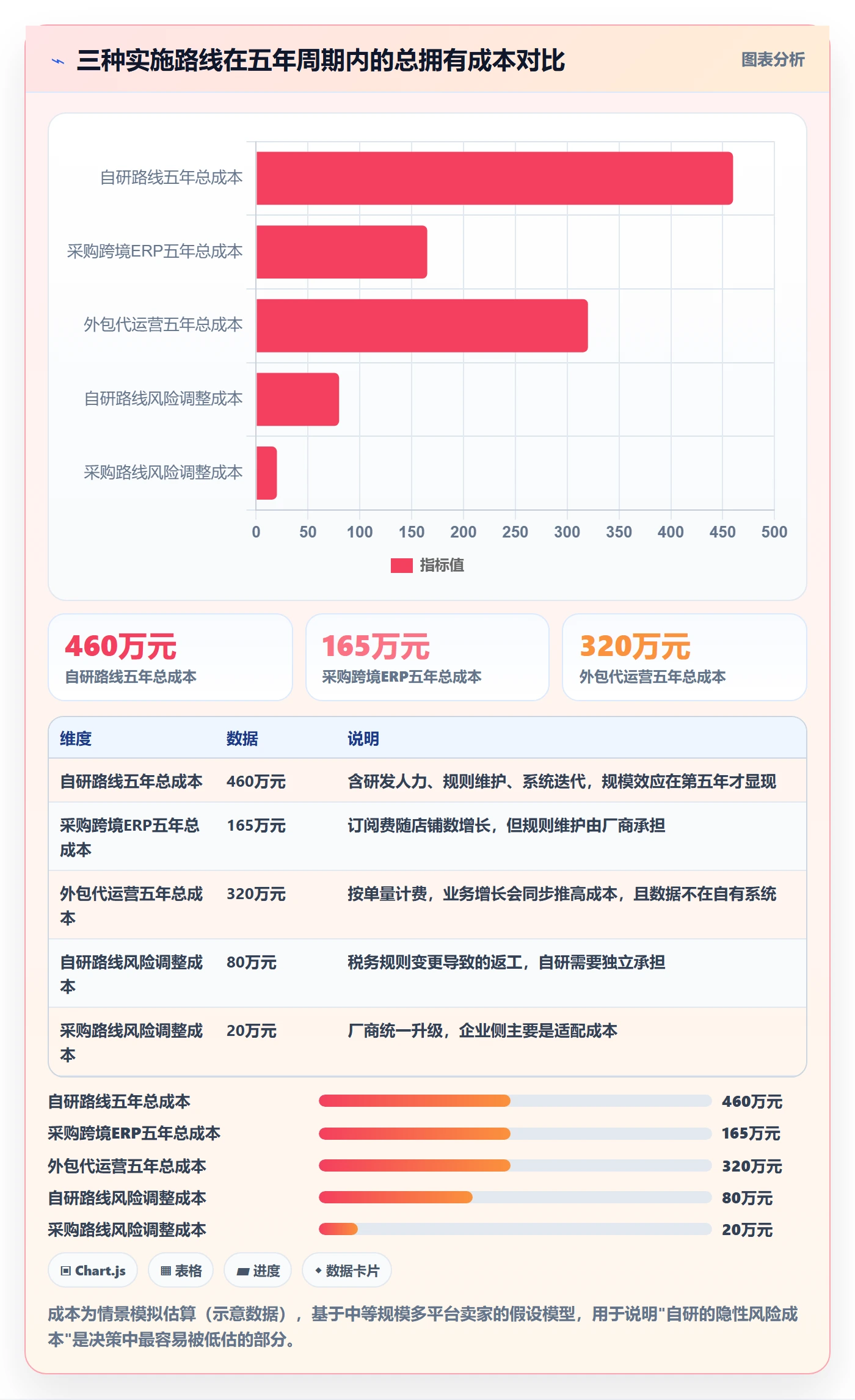 erp跨境电商进阶课：围绕系统实施完善税务筹划