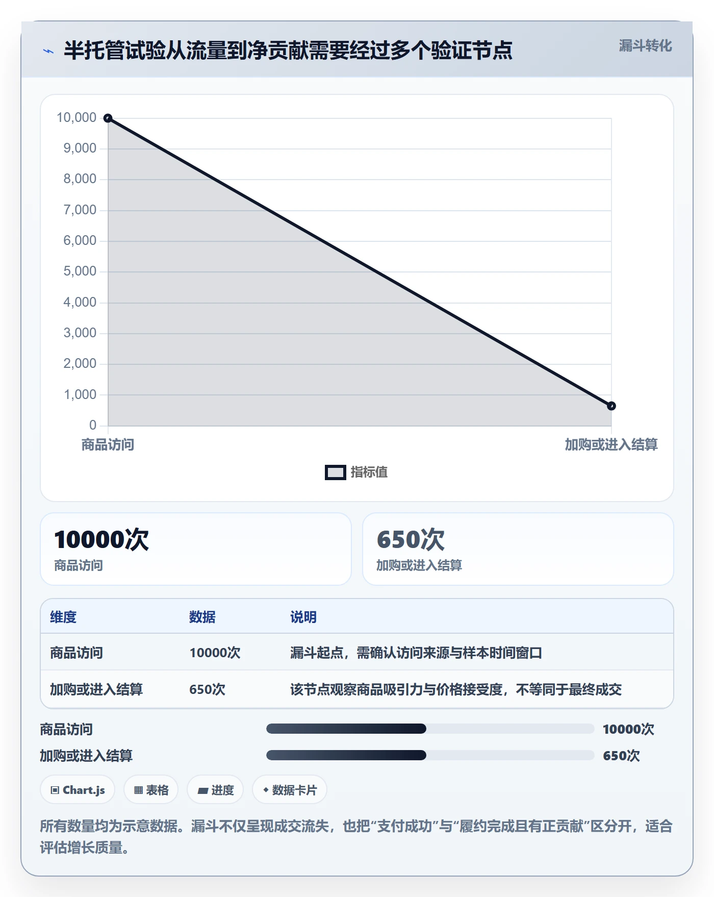 temu选择标准：半托管模式维度如何评估增长策略