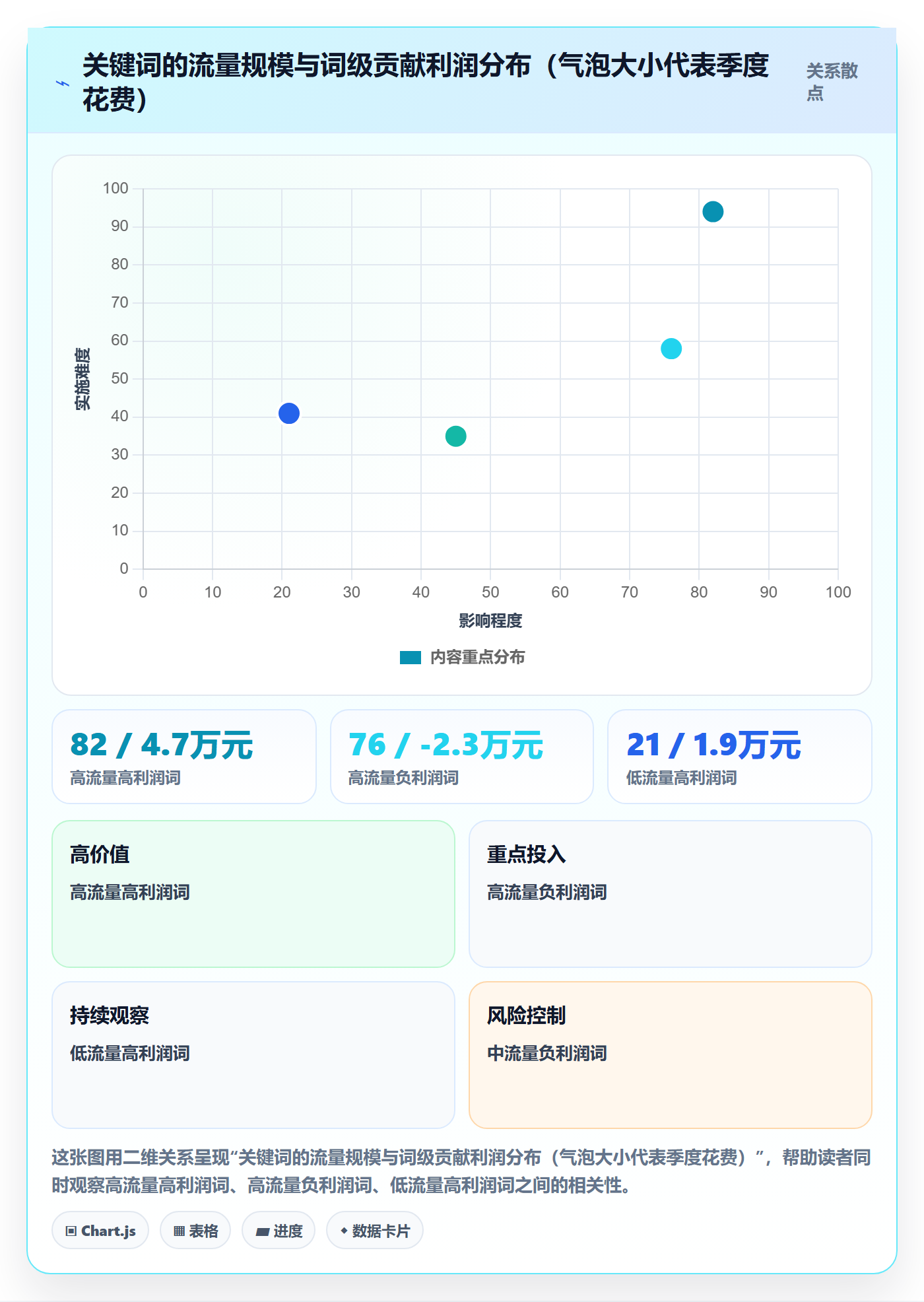 亚马逊软件操作手册：关键词工具对应的季度复盘步骤