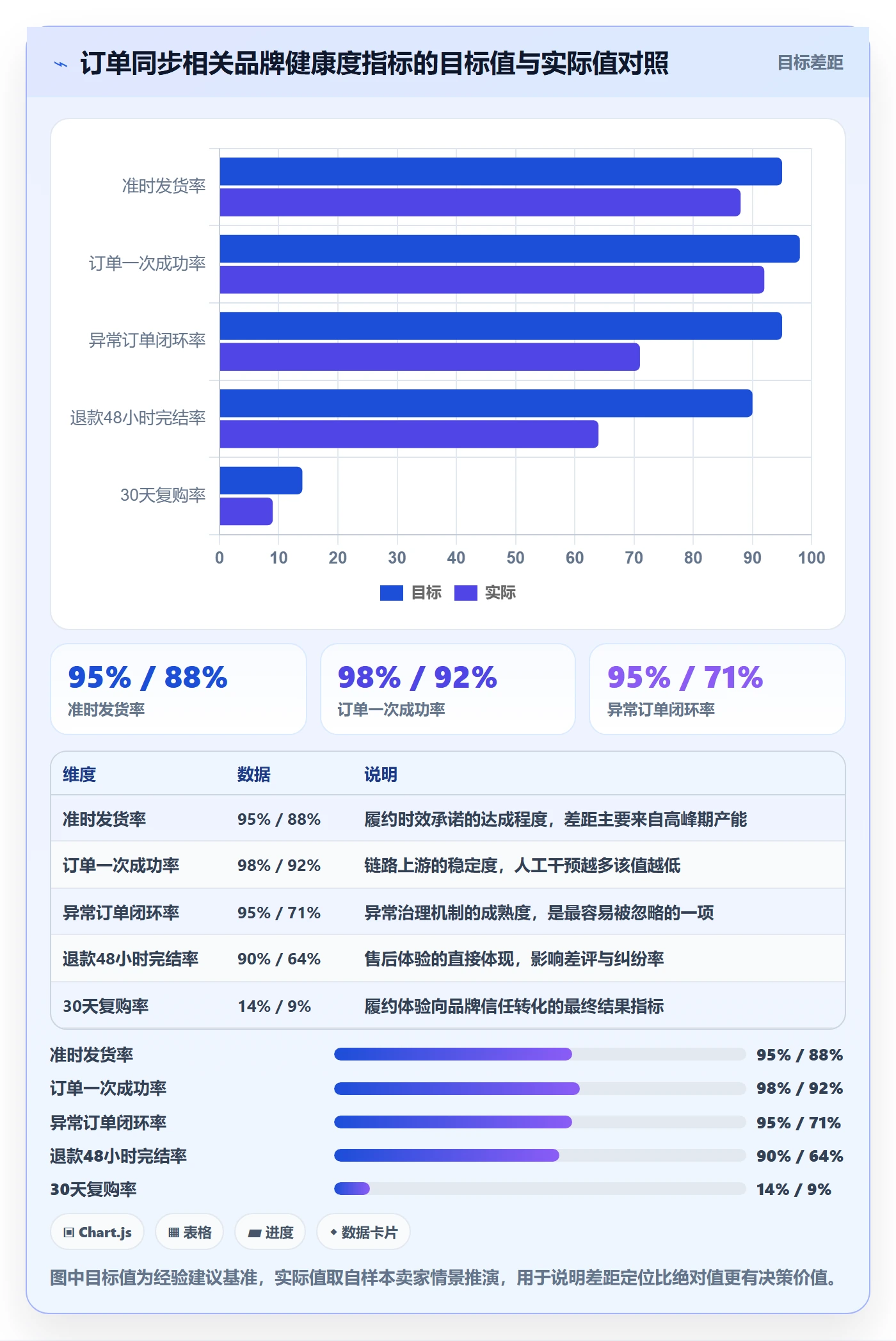 erp跨境电商怎么管？以订单同步为核心的品牌建设方案