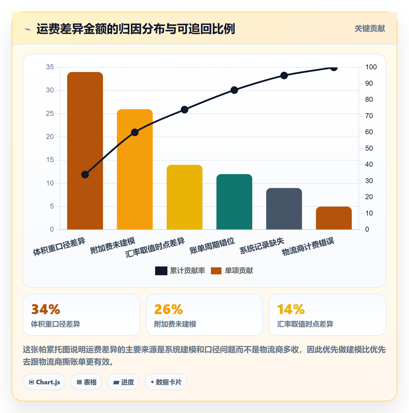 erp跨境电商改造重点：从物流对接推进案例拆解
