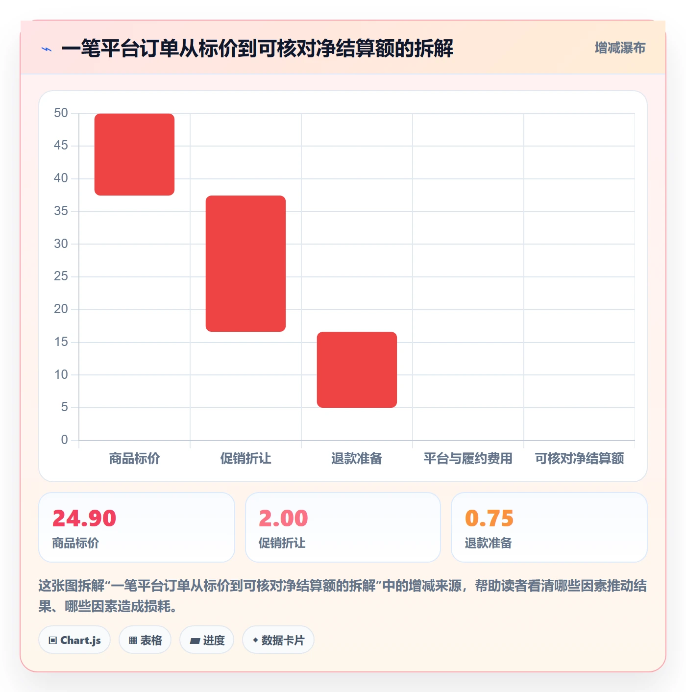 temu规划方法：商品发布与税务筹划如何衔接