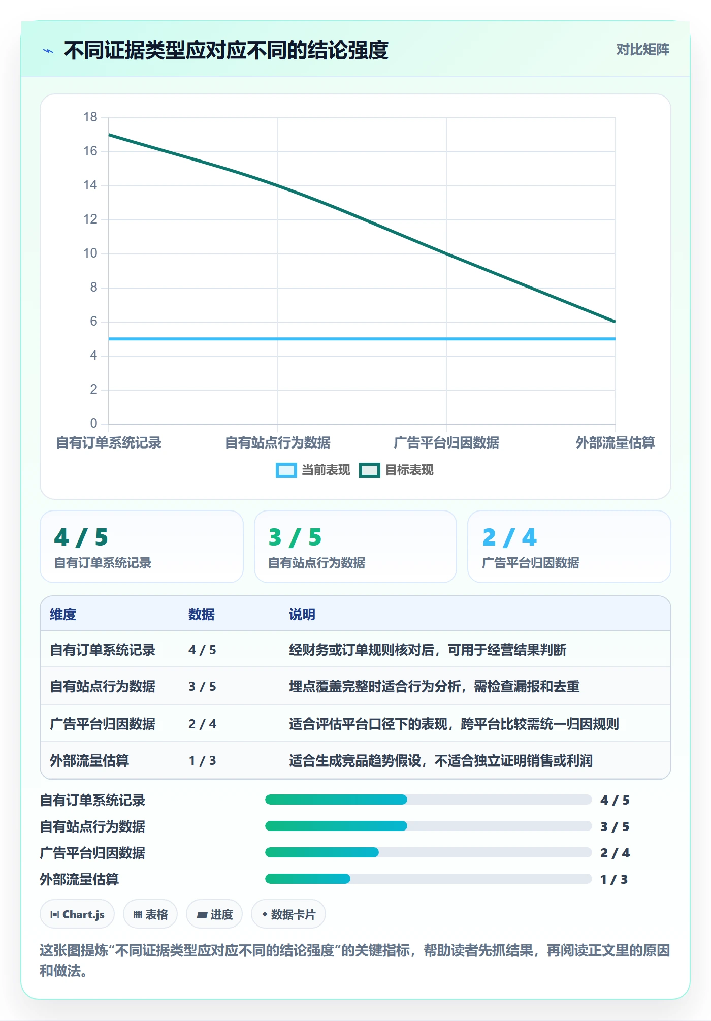 电商数据查询网站选择标准：流量分析维度如何评估团队协同