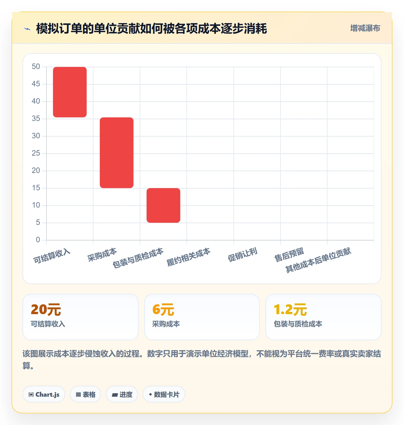 temu怎么选？选品定价相关的精细化运营判断标准