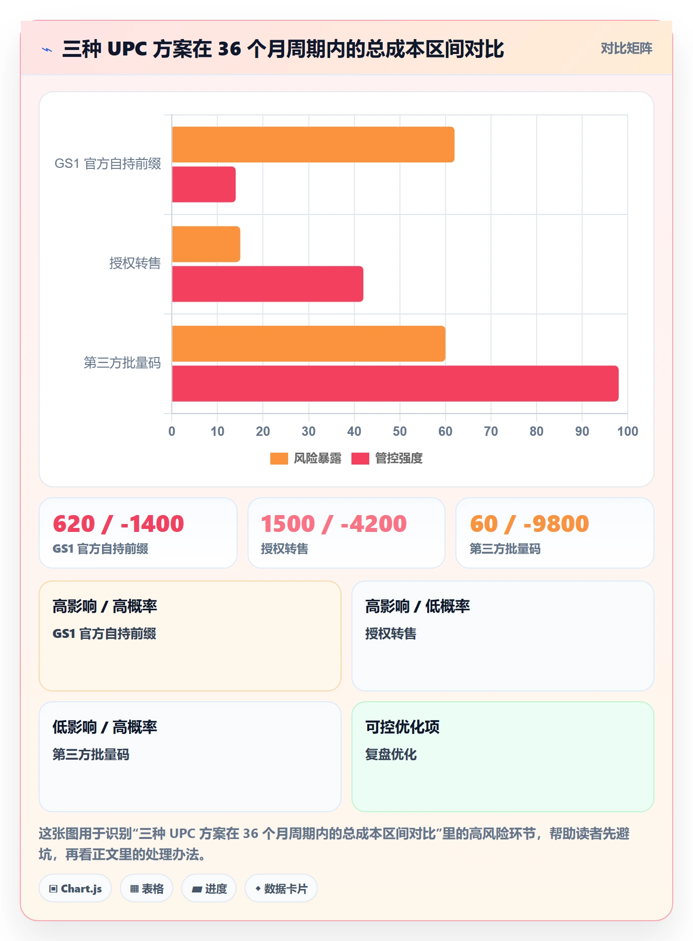 UPC码决策指南：用客户服务判断平台审核方案