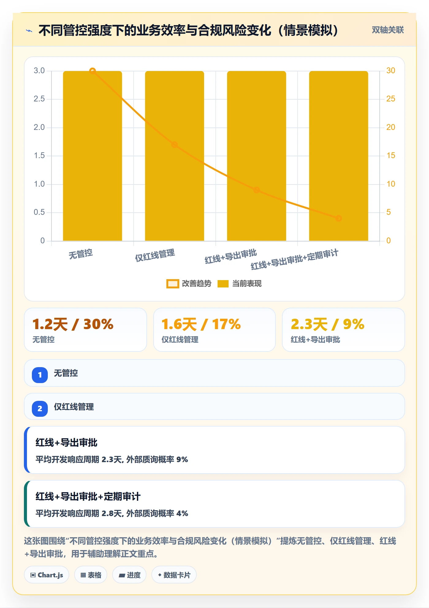 外贸数据分析平台避坑指南：竞争对手环节的合规管理要注意什么