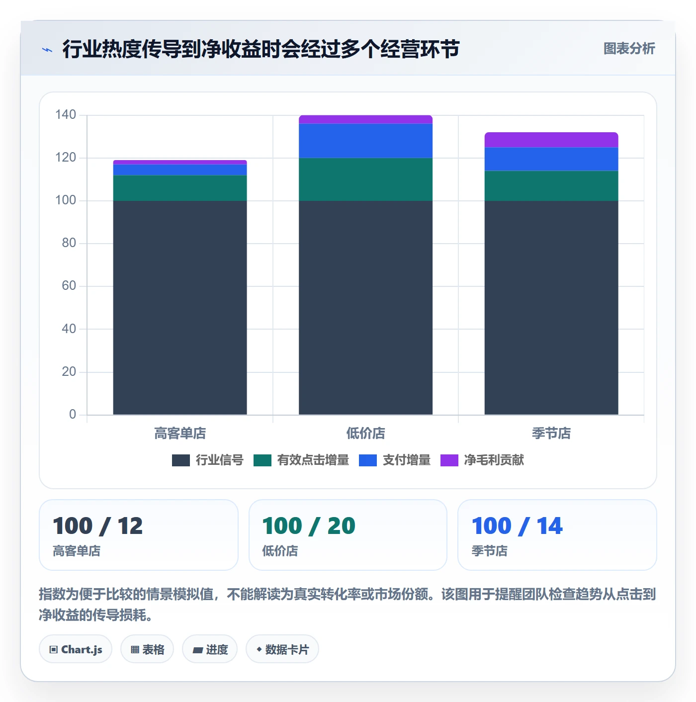 电商数据查询网站避坑指南：行业趋势环节的多店经营要注意什么