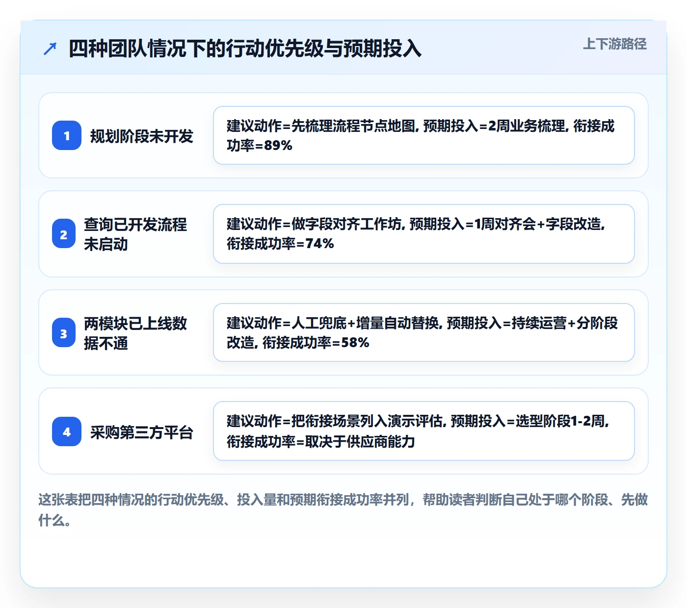 外贸数据分析平台规划方法：买家查询与流程设计如何衔接