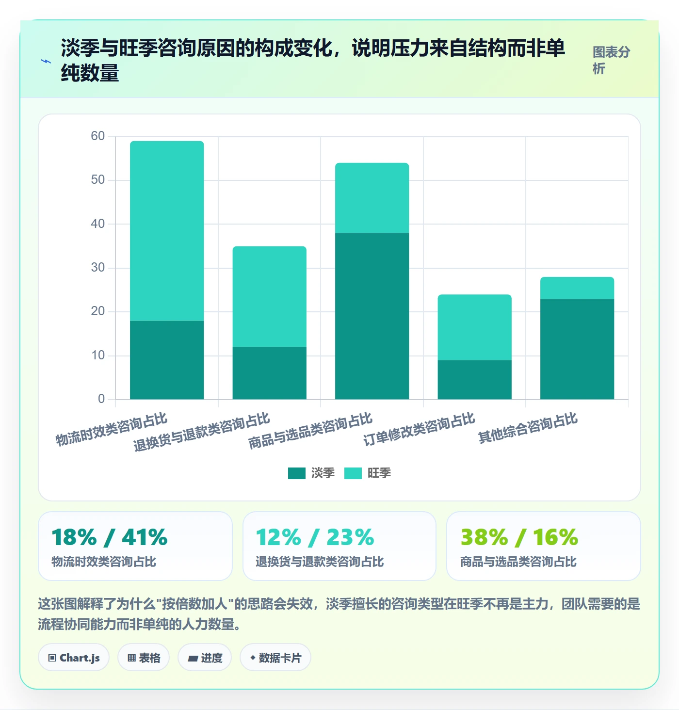 跨境电商运营实施路径：客户服务如何完成旺季准备