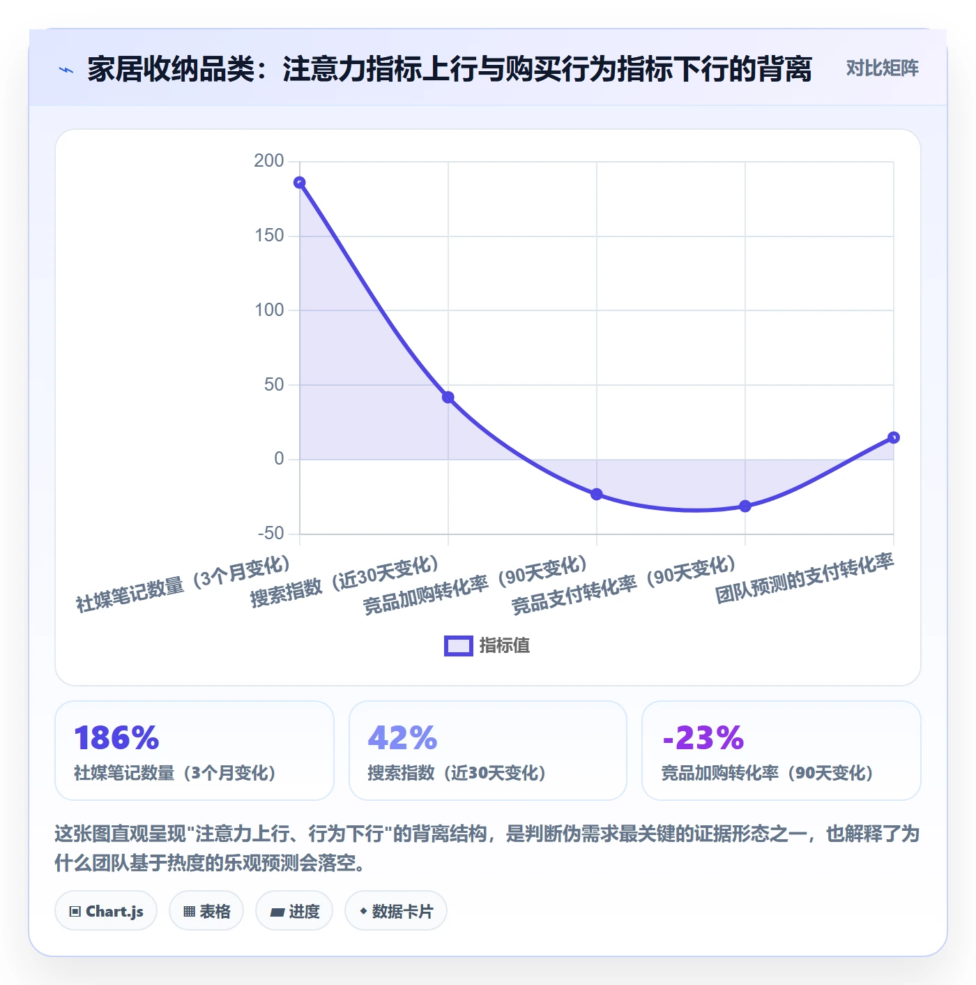 商品分析选择标准：市场需求维度如何评估趋势观察