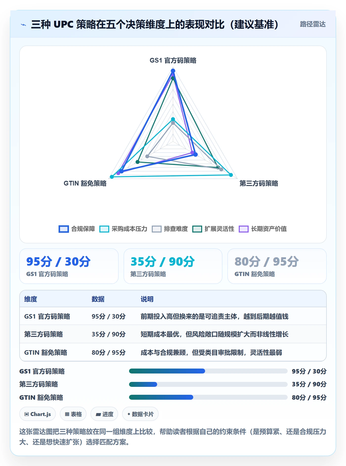 UPC码怎么优化？先从重复码排查的选品策略入手