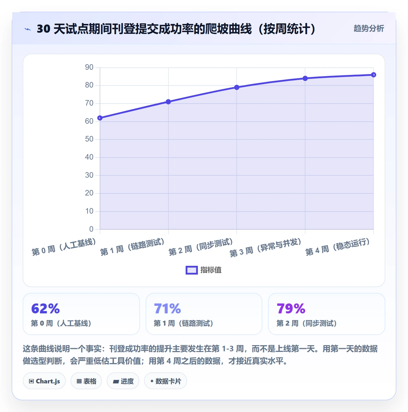 erp跨境电商怎么选?多平台刊登相关的数据复盘判断标准
