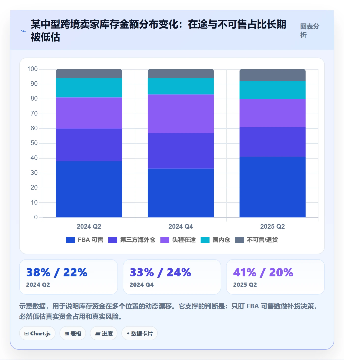 erp跨境电商基础课：库存管理相关的落地案例一次讲透