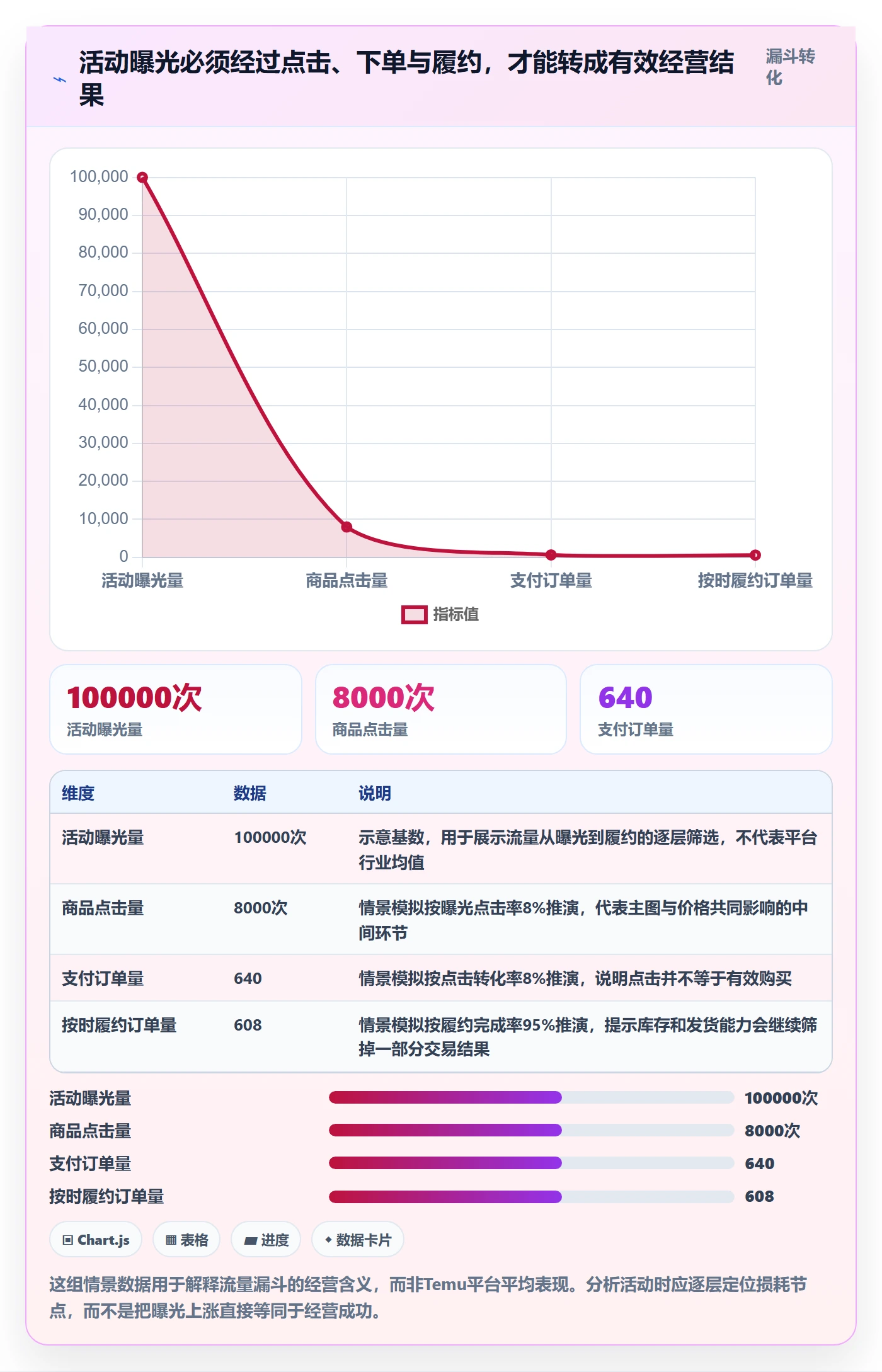 temu优化清单：活动流量与年度规划的关键动作