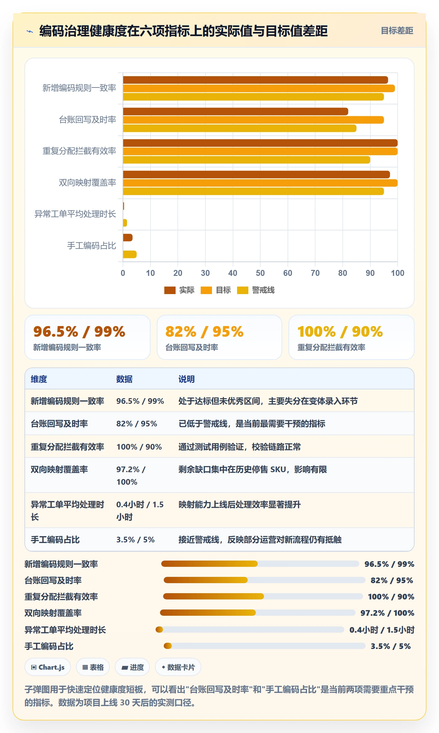 UPC码升级方案：用自动化方案改善编码规范