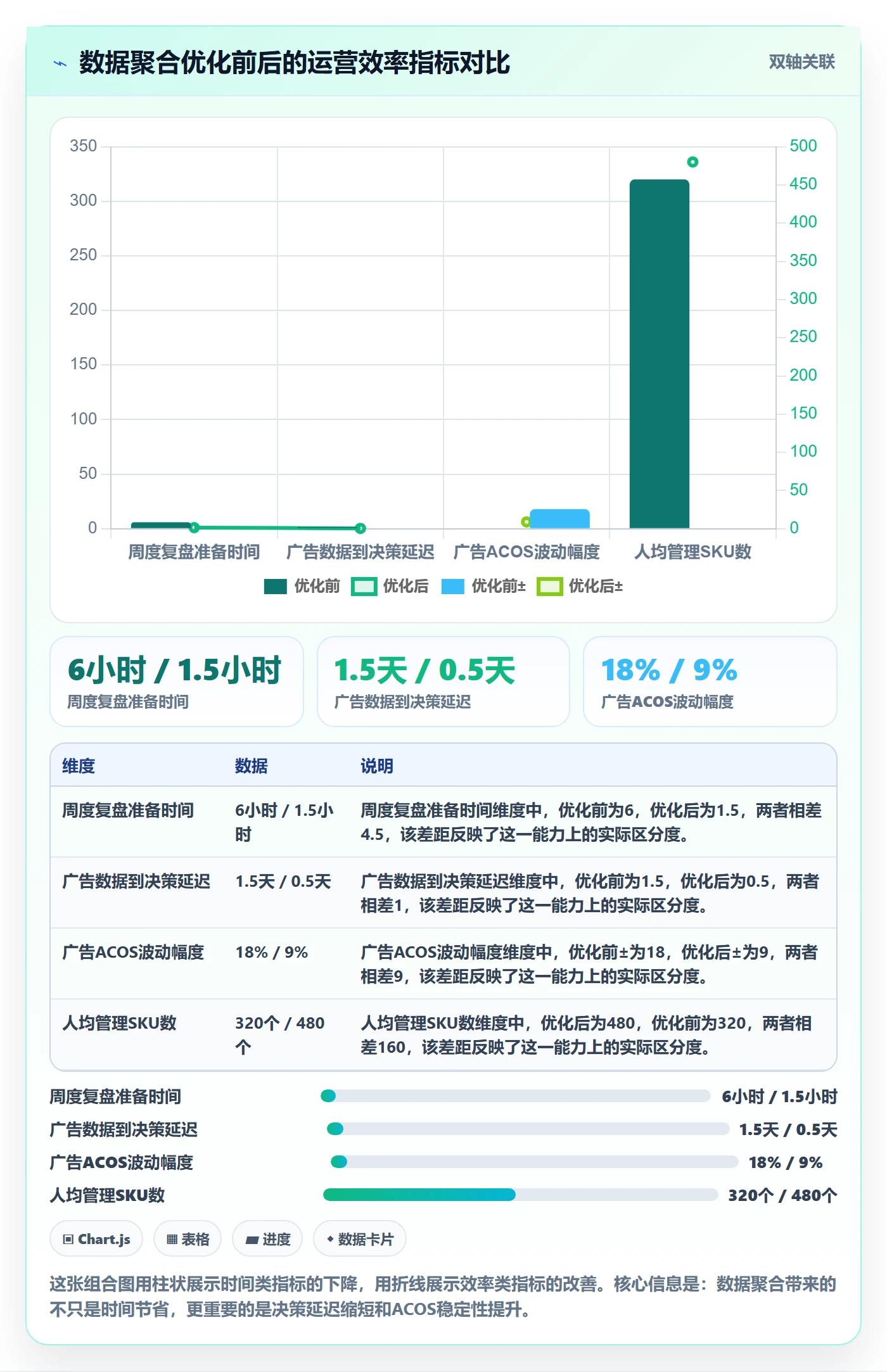 跨境电商一站式服务怎么优化？先从运营推广的效率提升入手
