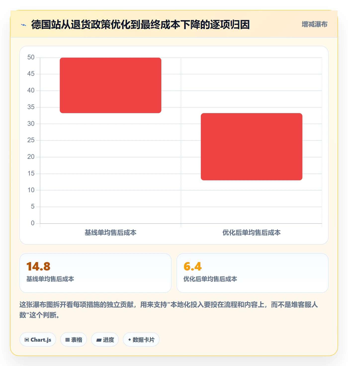 跨境电商运营能力清单：本地化运营需要覆盖哪些客户服务事项