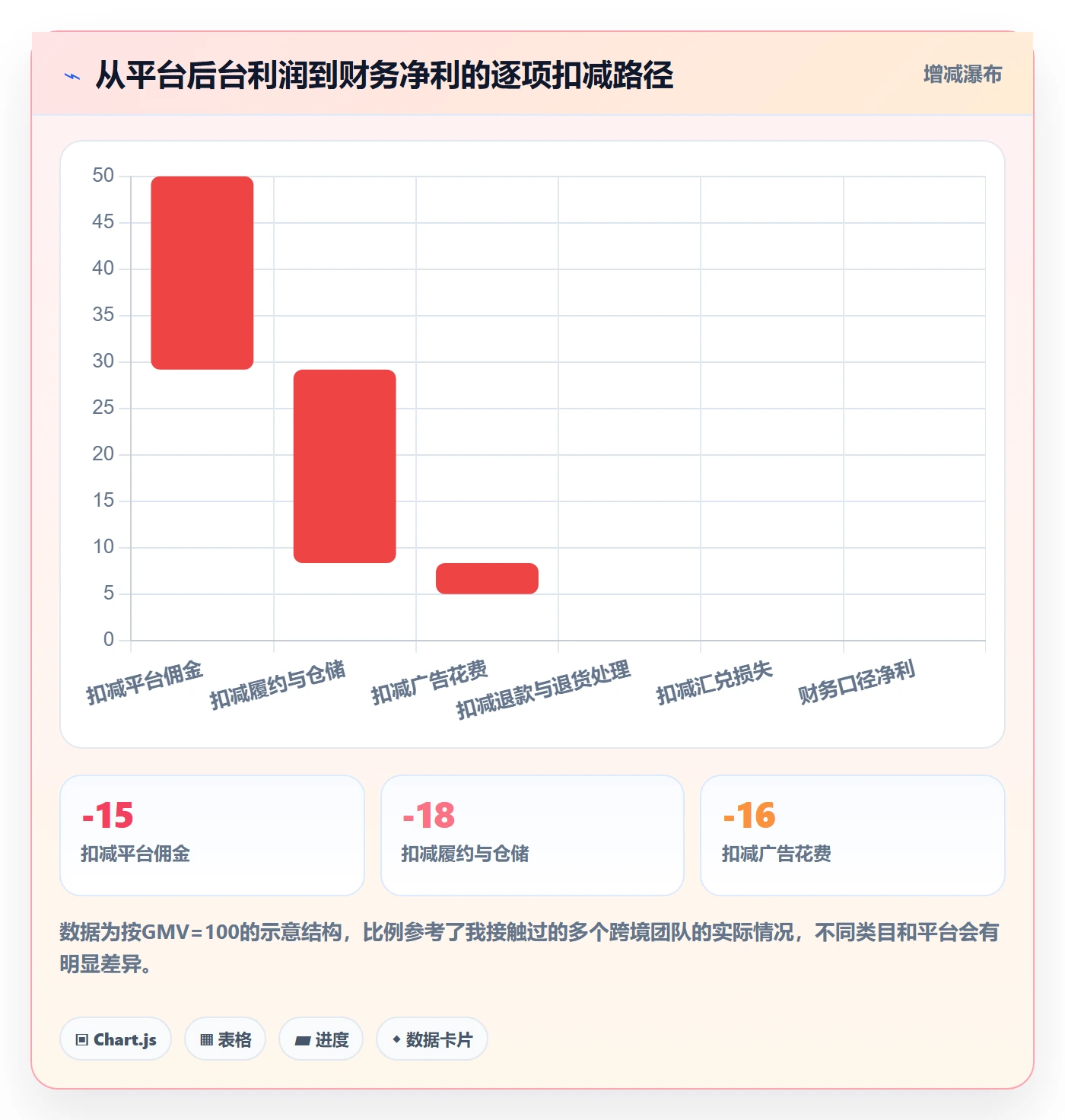 跨境电商运营使用技巧：数据复盘对应的系统搭建方法