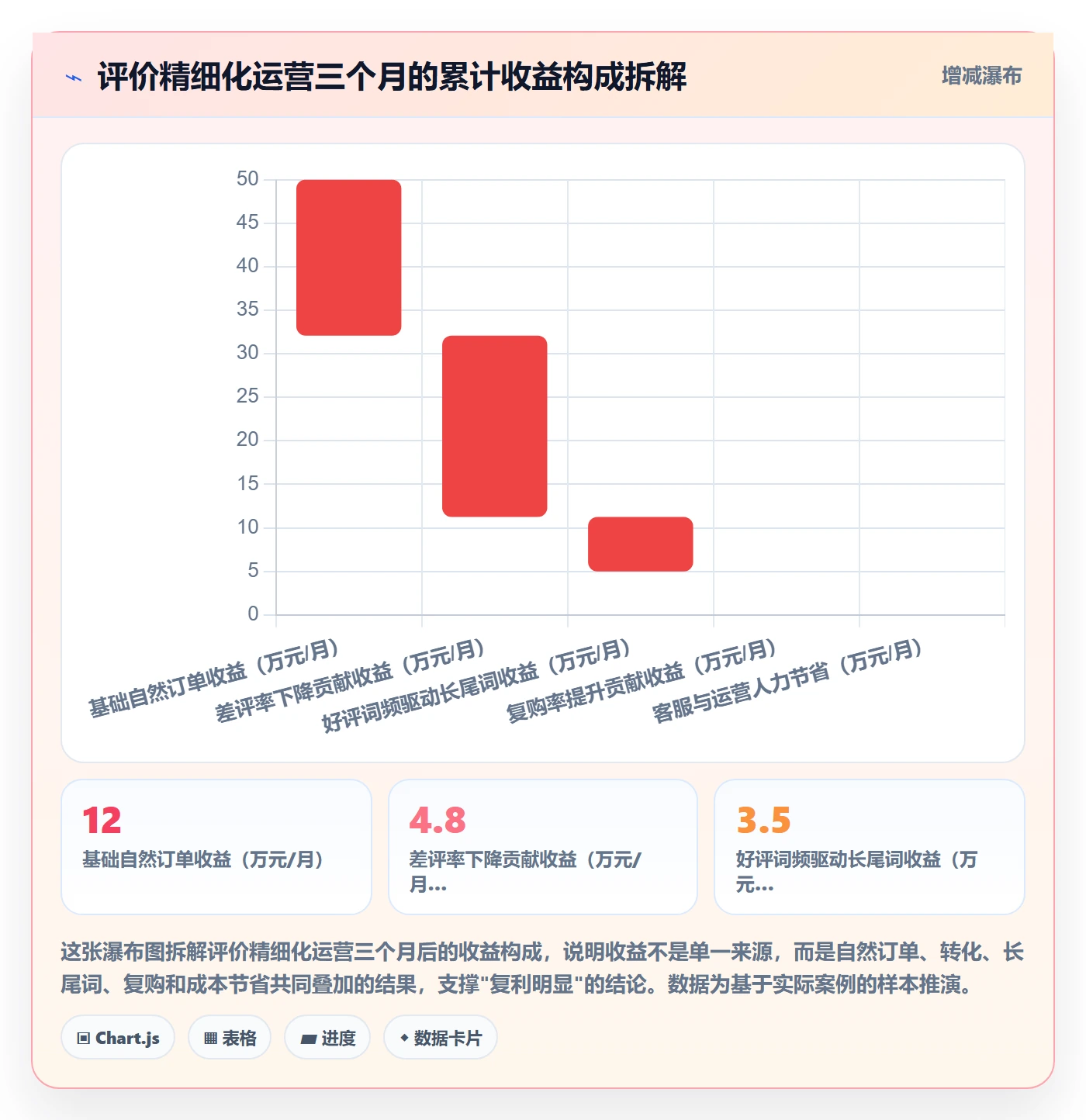亚马逊软件怎么优化?先从评价管理的精细化运营入手