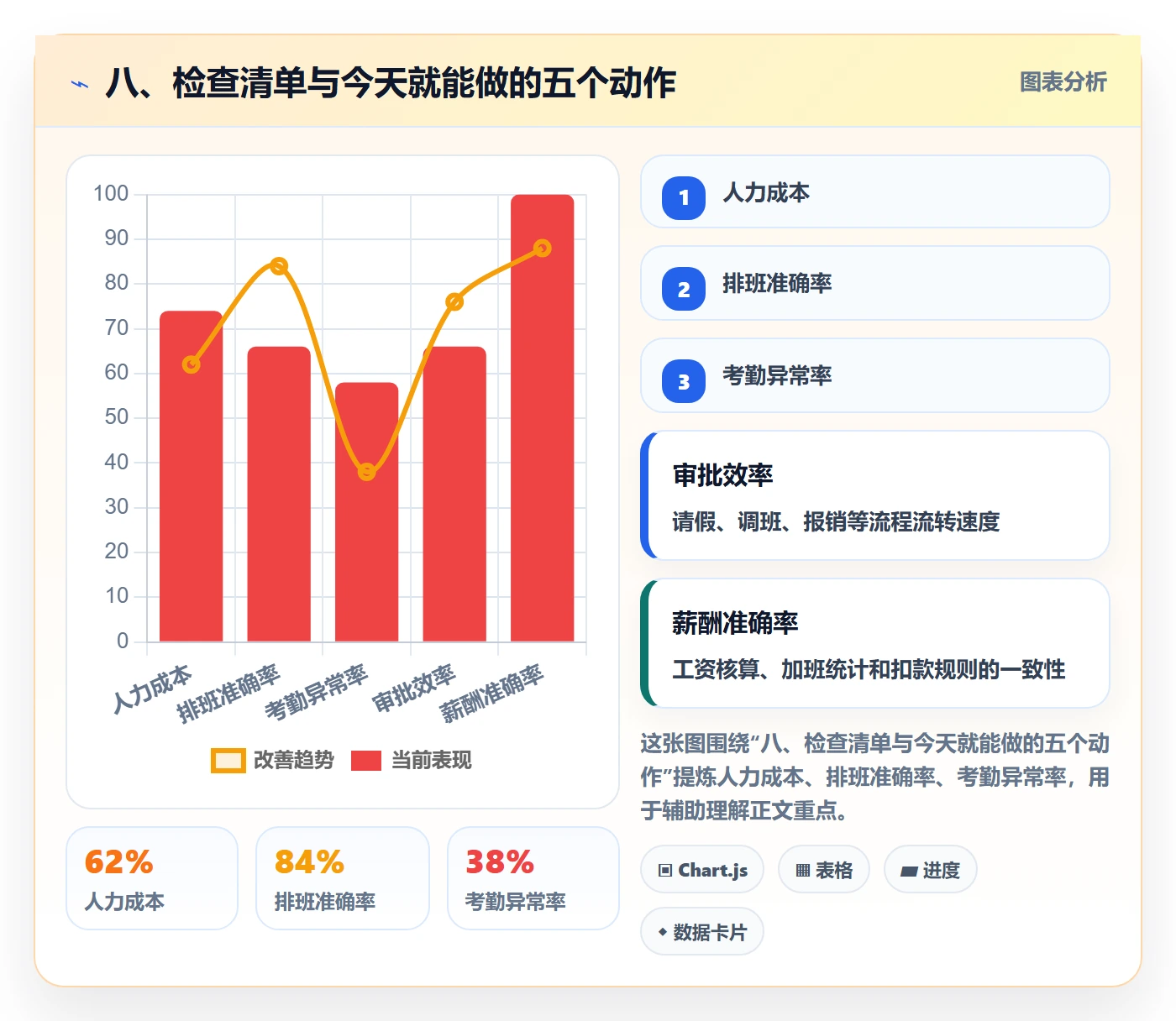 八、检查清单与今天就能做的五个动作