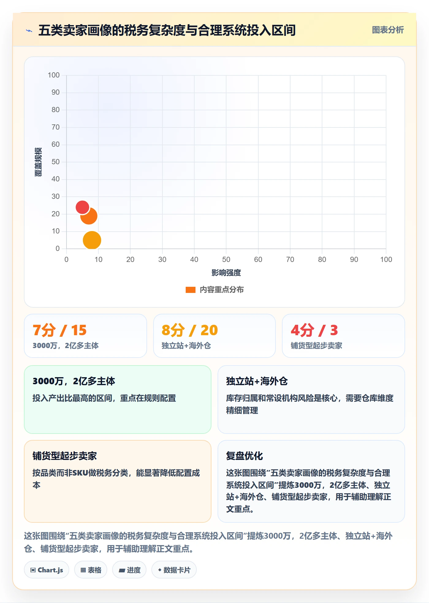 erp跨境电商进阶课：围绕系统实施完善税务筹划