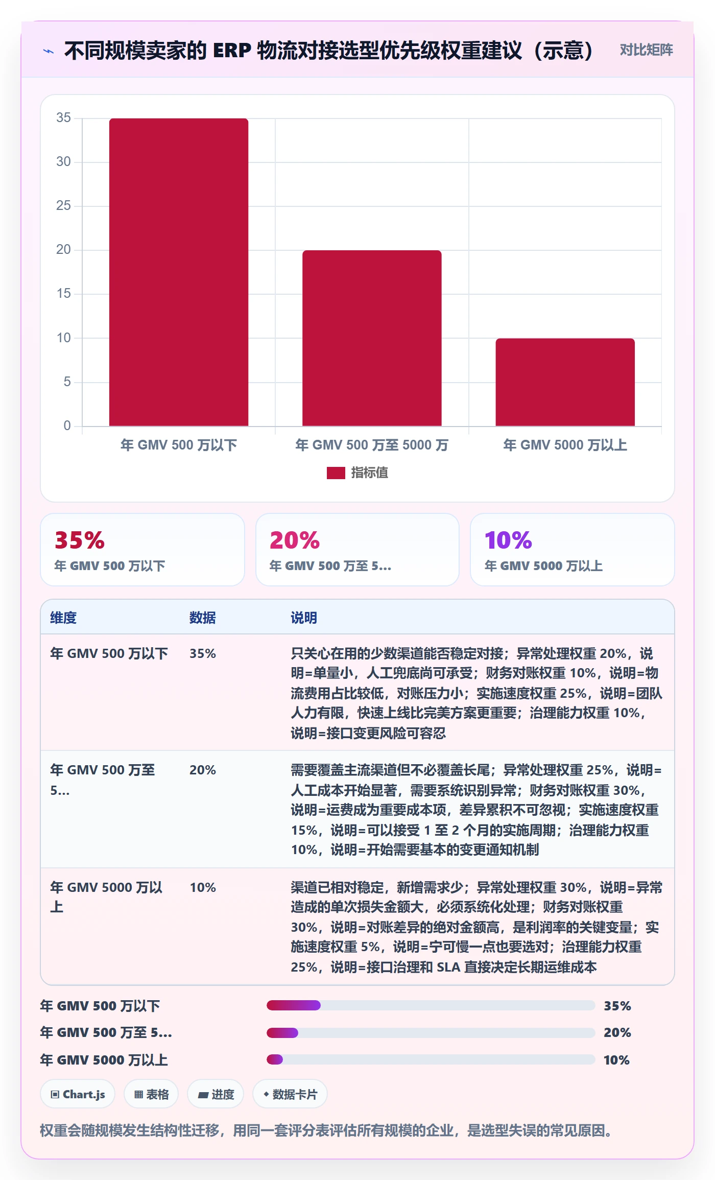 erp跨境电商执行标准：物流对接环节如何体现选型方法