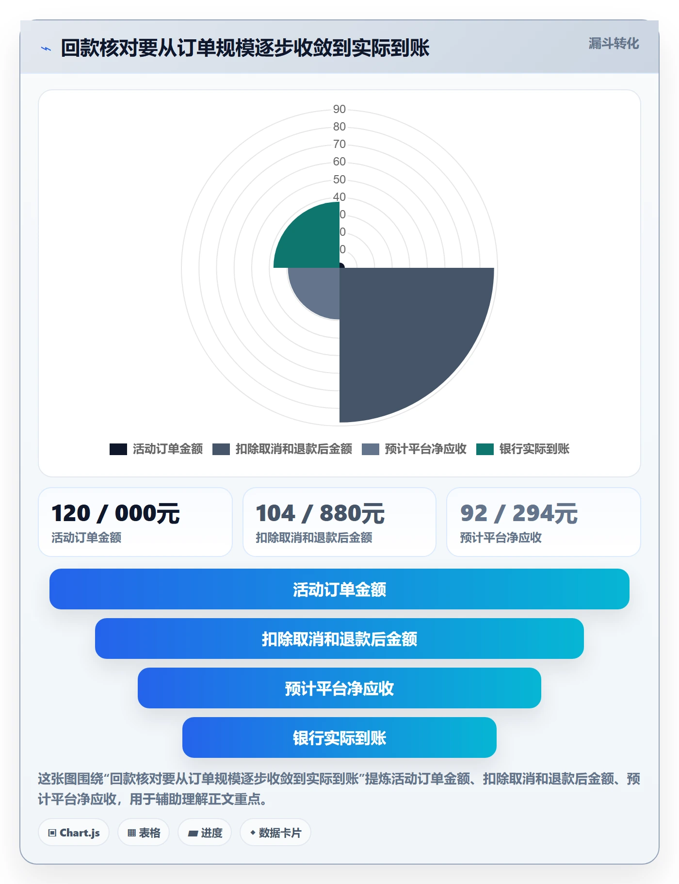 temu运营框架：把活动流量纳入回款管理