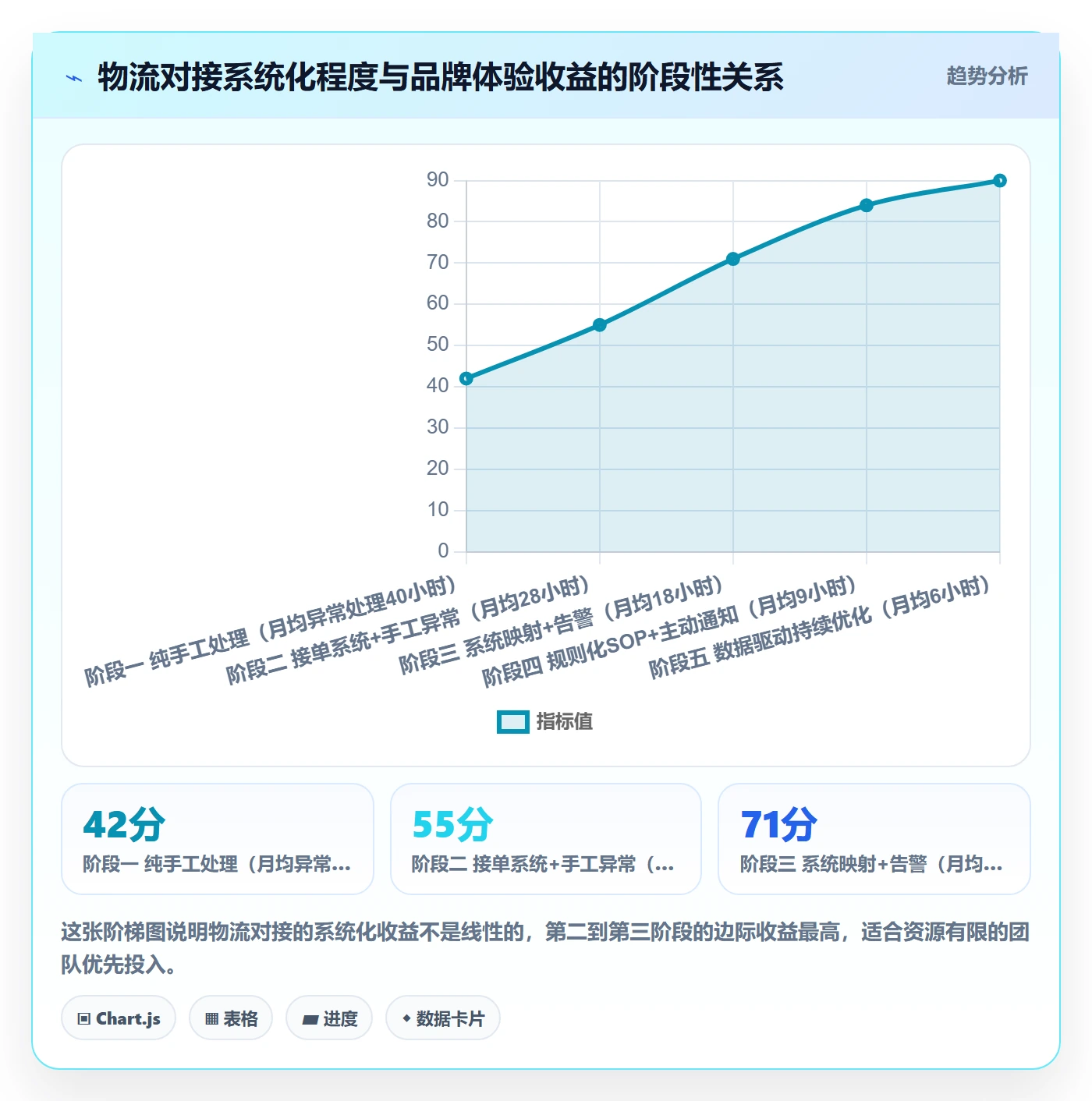 erp跨境电商场景解析：物流对接中的品牌建设怎么处理