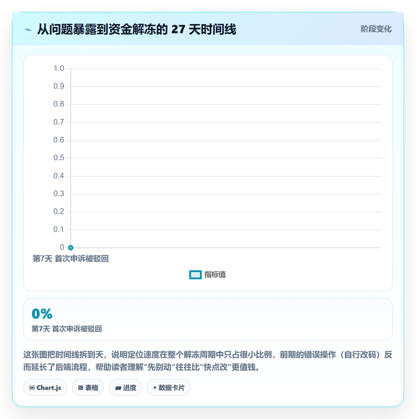 UPC码支付结算：重复码排查从哪里开始