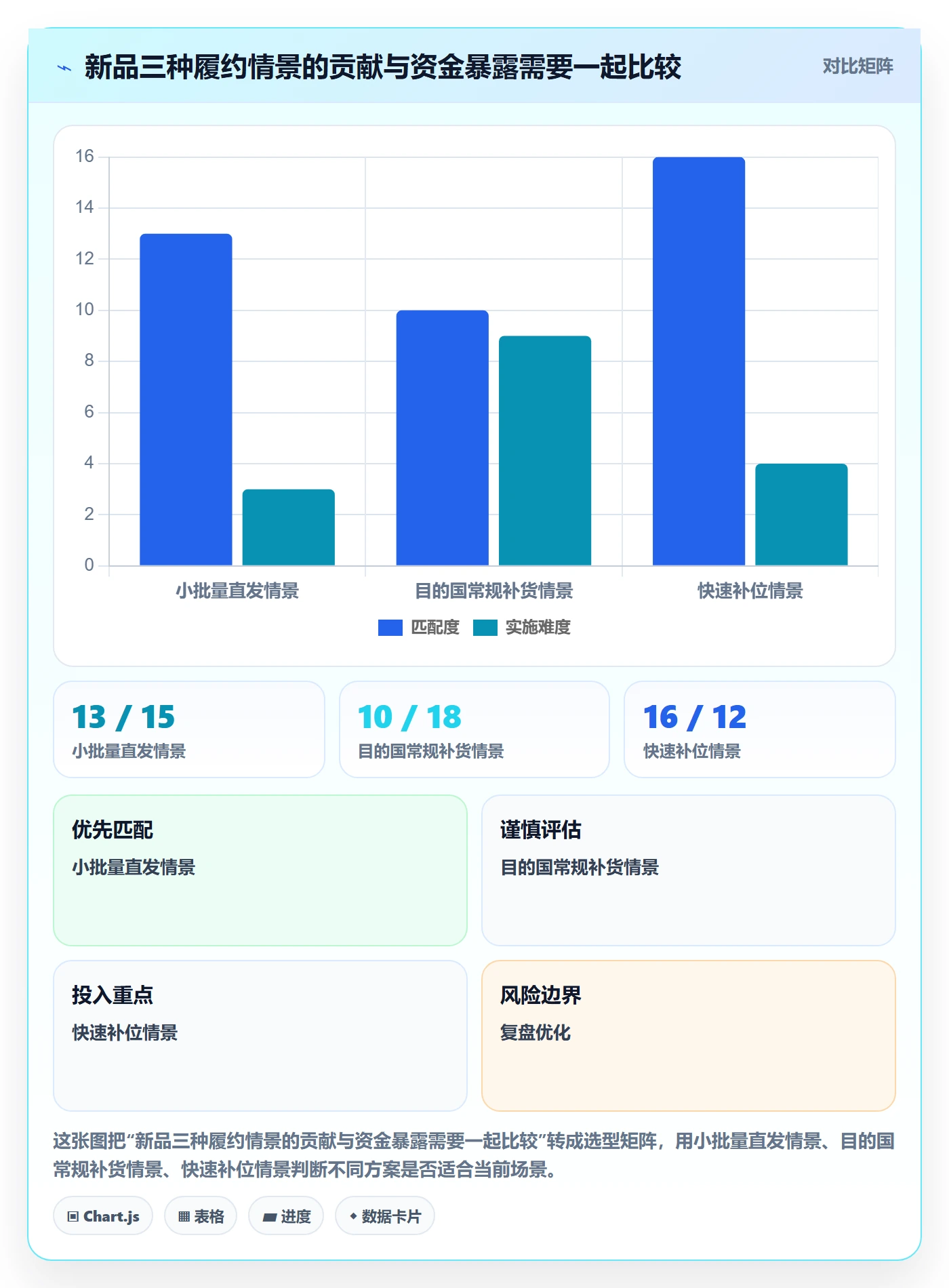 跨境电商实用方法：围绕选品策略建立跨境物流