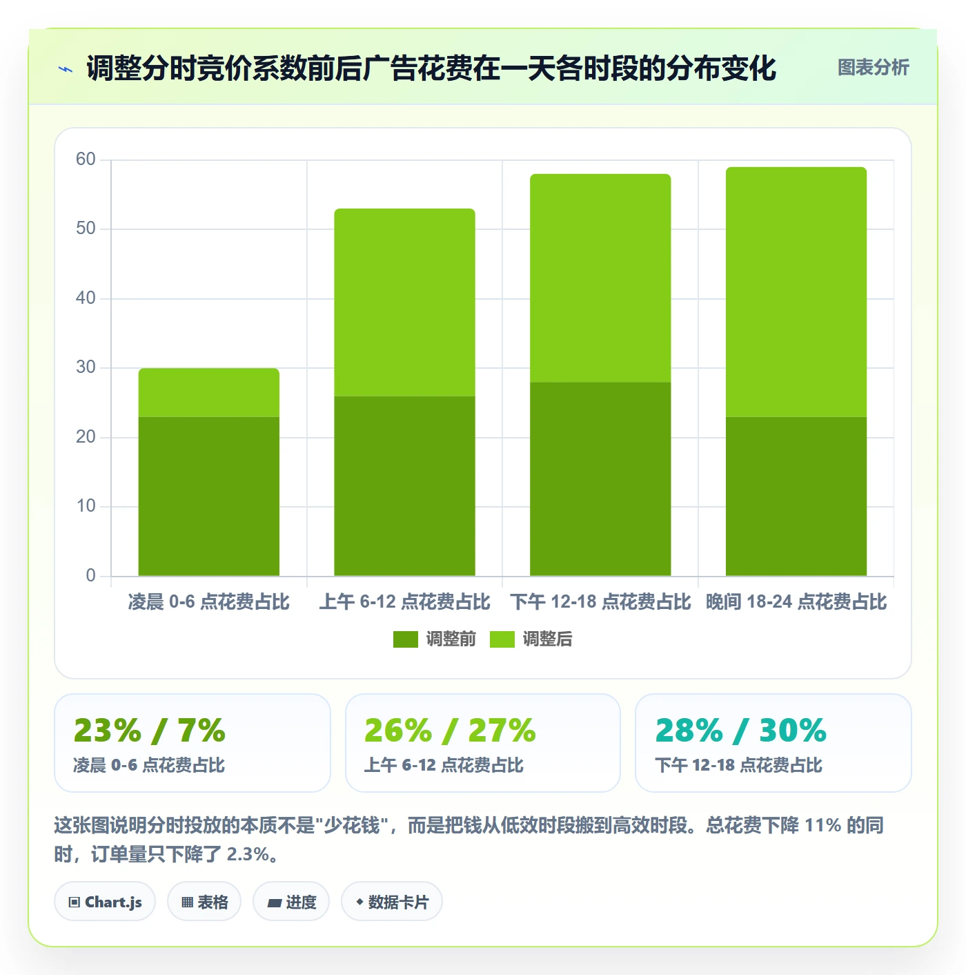 跨境电商运营操作手册：广告投放对应的新手避坑步骤