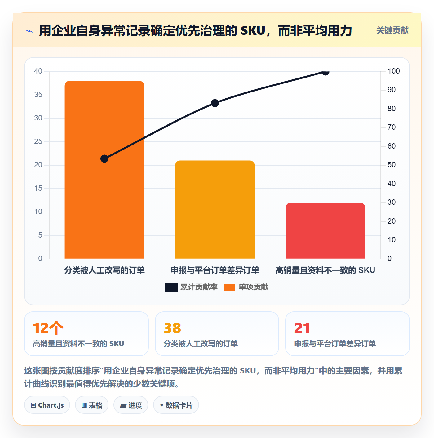 跨境电商升级方案：用选品策略改善税务合规