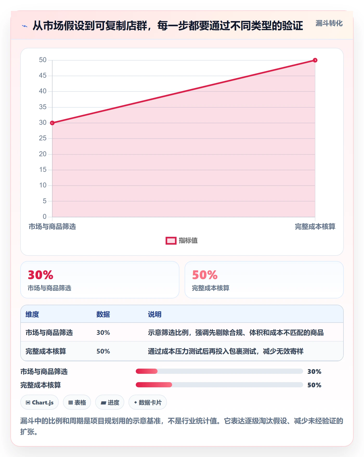 跨境电商建设路线：从跨境物流到店群管理分几步