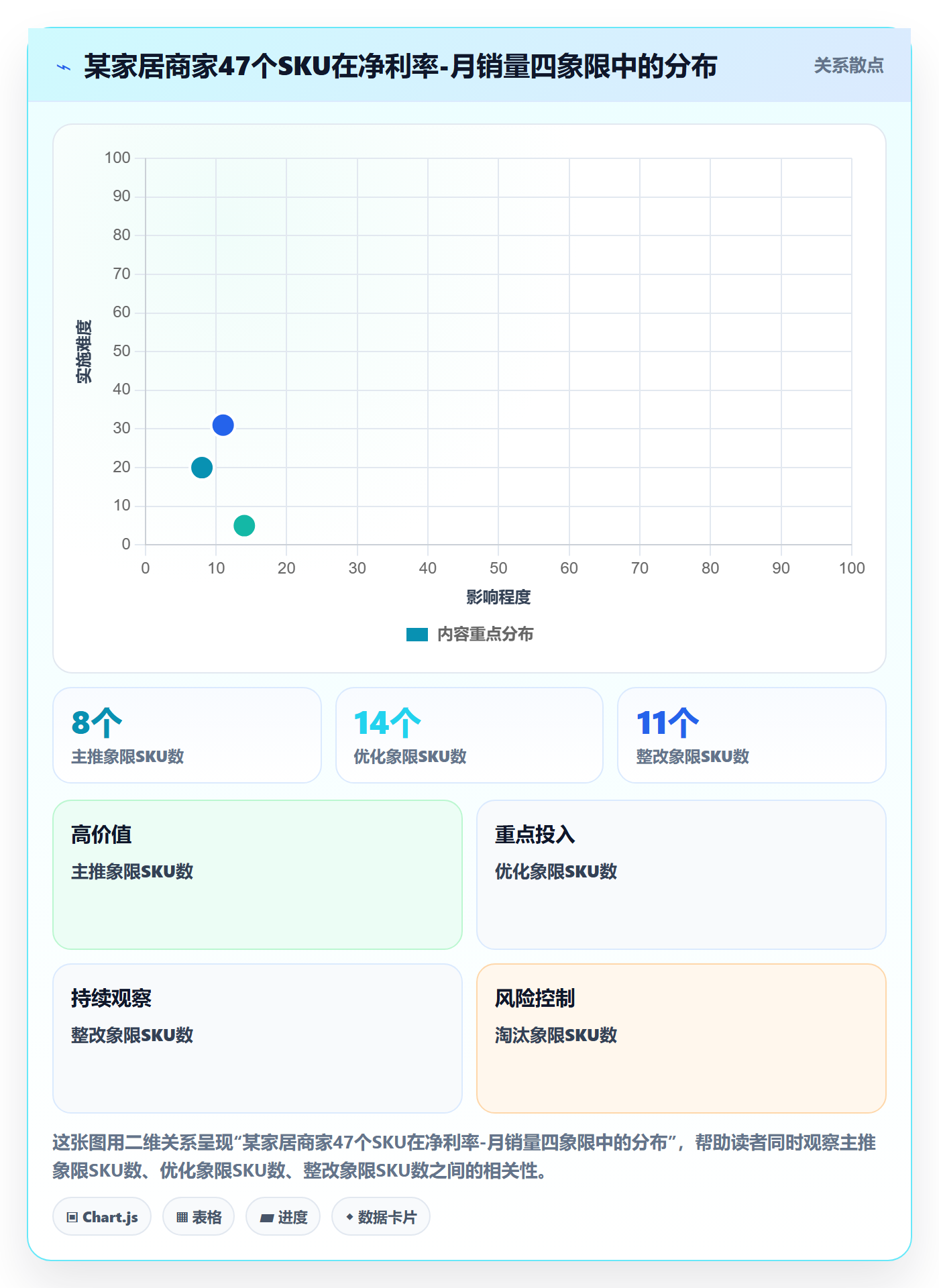 商品分析优化清单：利润空间与中小商家的关键动作