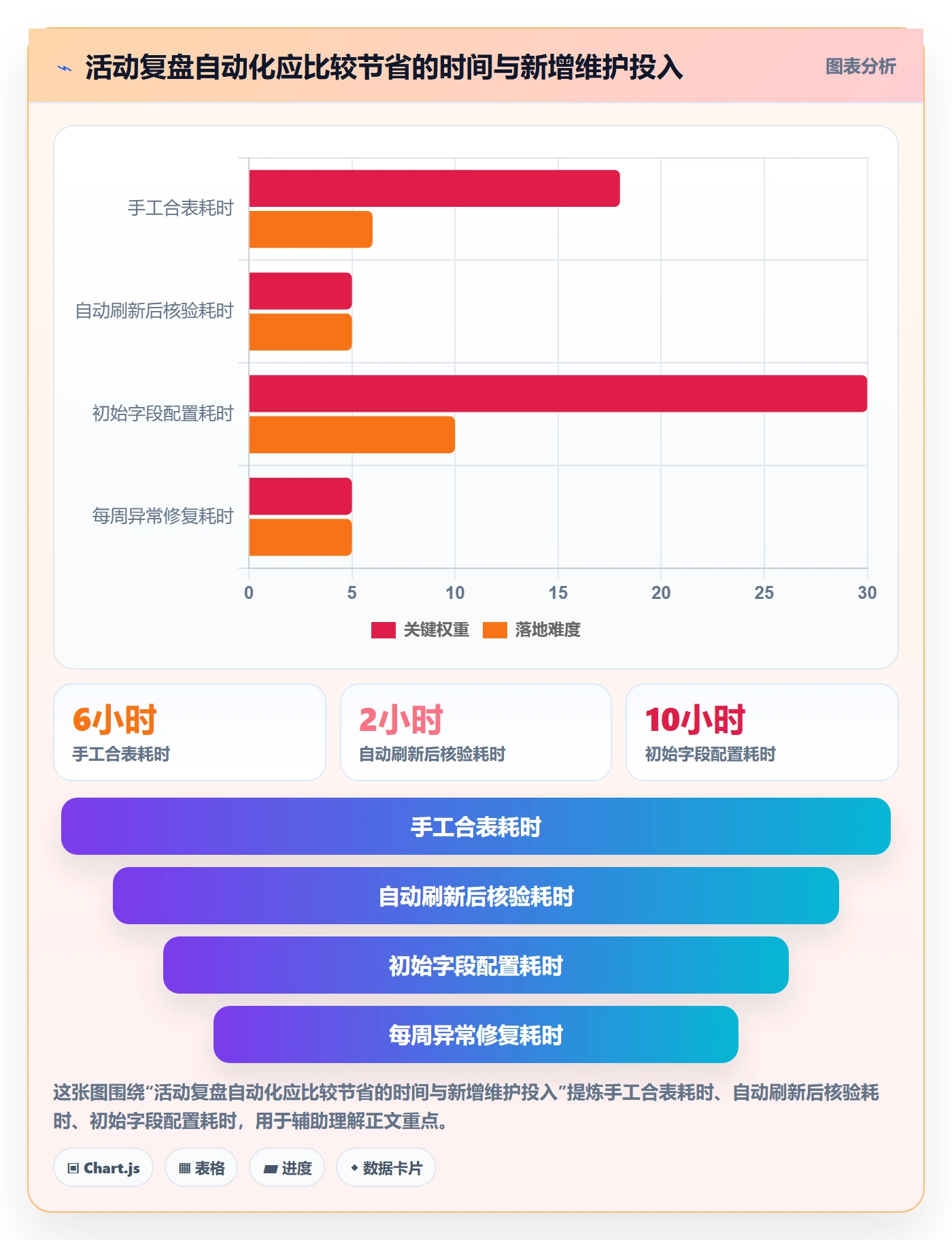 temu运营框架：把活动流量纳入数据复盘