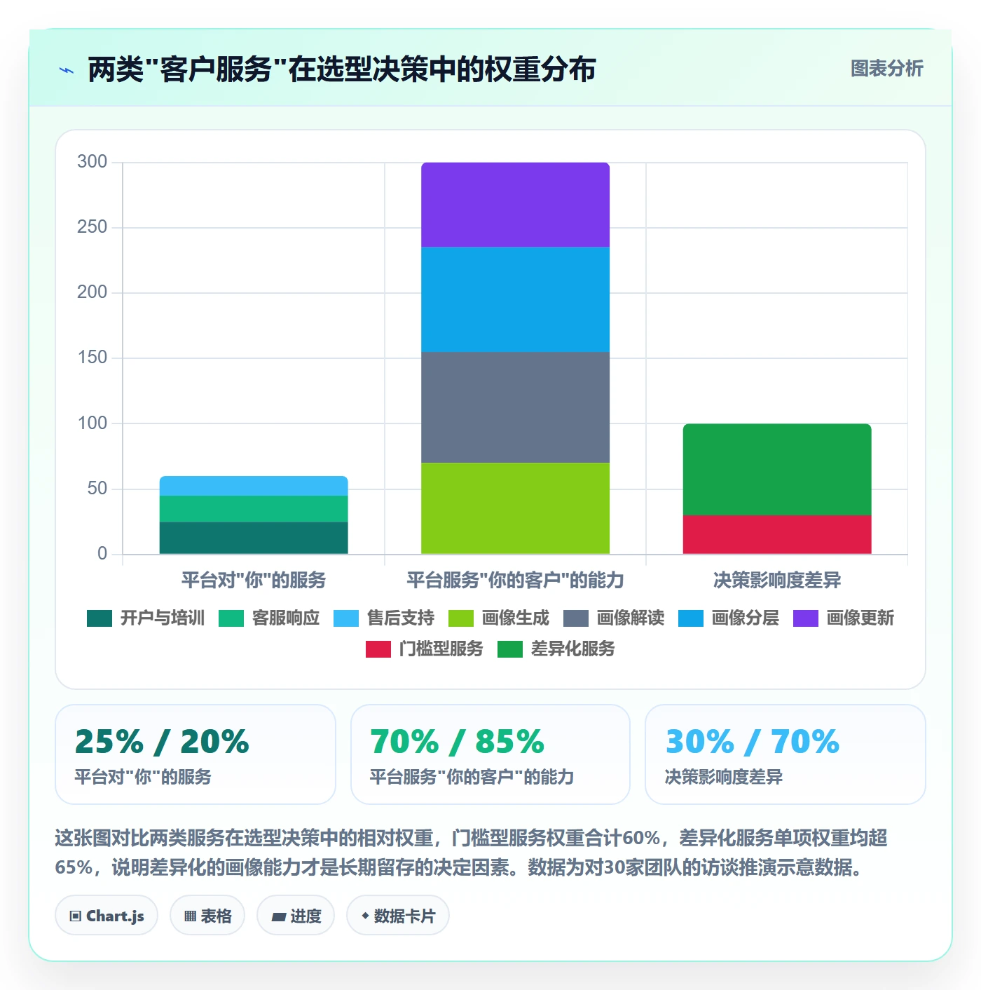 外贸数据分析平台客户服务全解析：重点看懂客户画像
