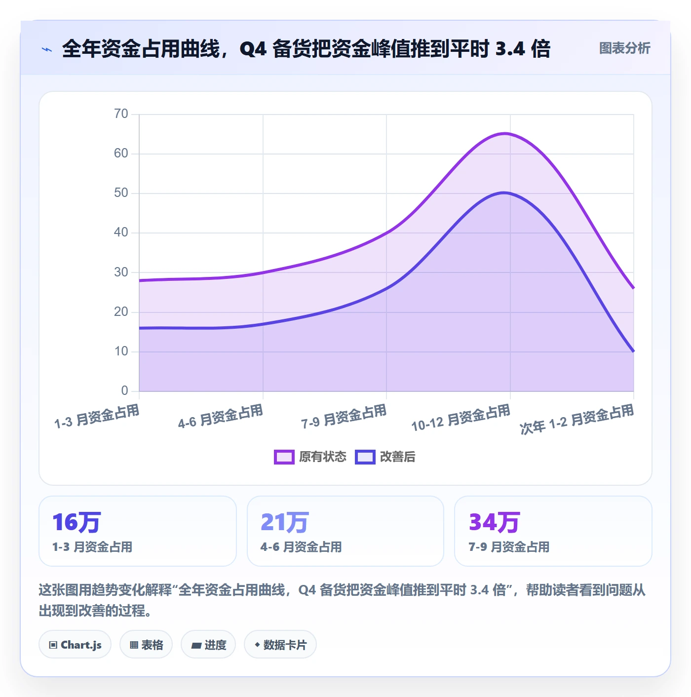 跨境电商运营怎么用？库存计划场景下的支付结算拆解