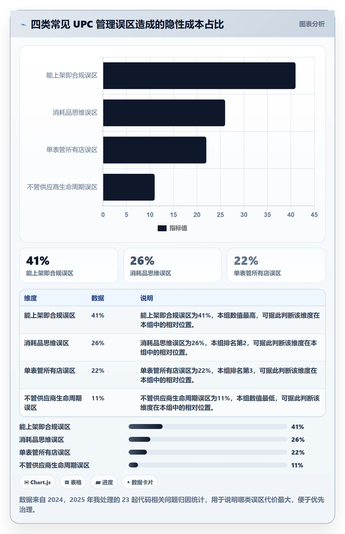 UPC码运营框架：把代码申请纳入店群管理
