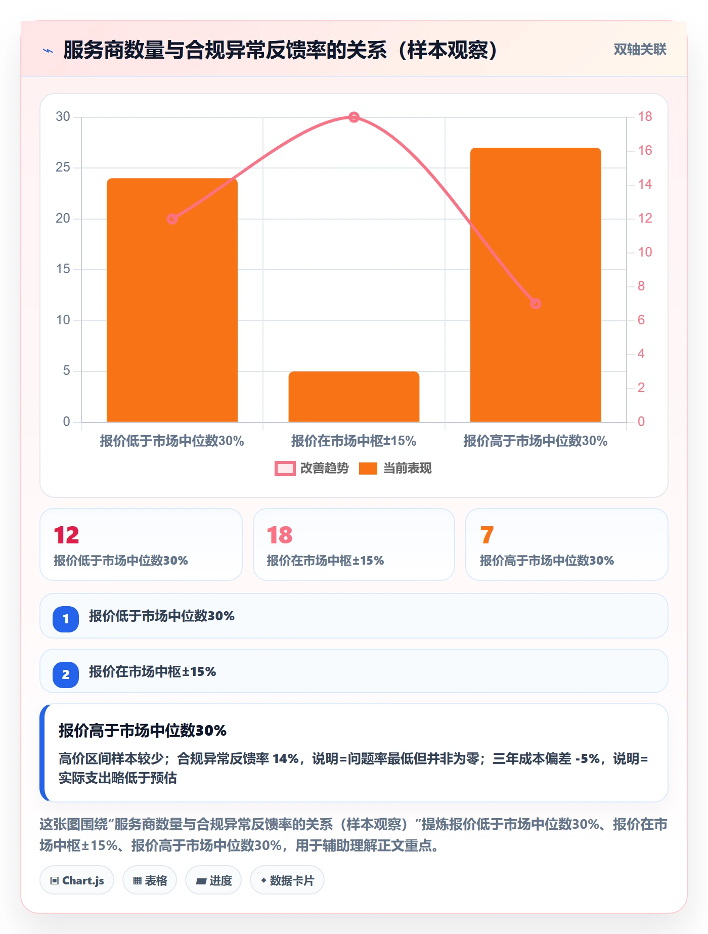 跨境电商一站式服务选择标准：公司注册维度如何评估实操教程