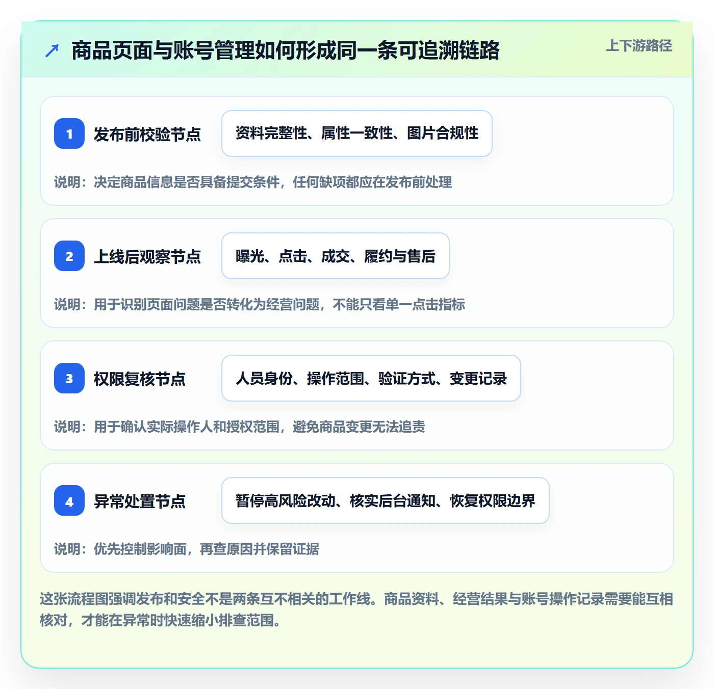 temu优化清单：商品发布与账号安全的关键动作
