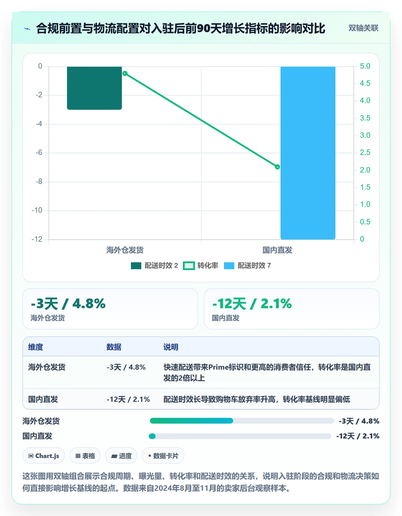 跨境电商一站式服务实用方法：围绕平台入驻建立增长策略