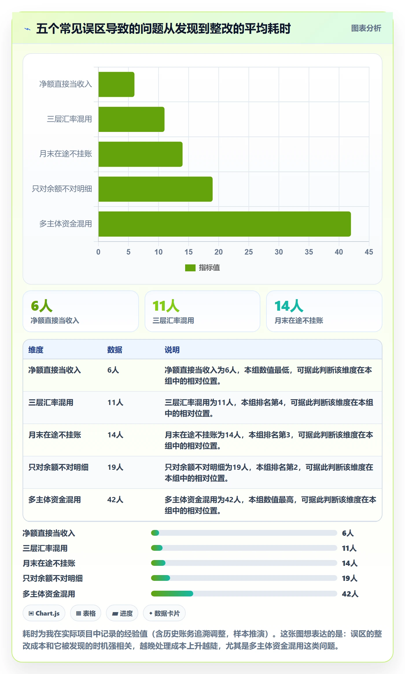 erp跨境电商支付结算：财务核算从哪里开始