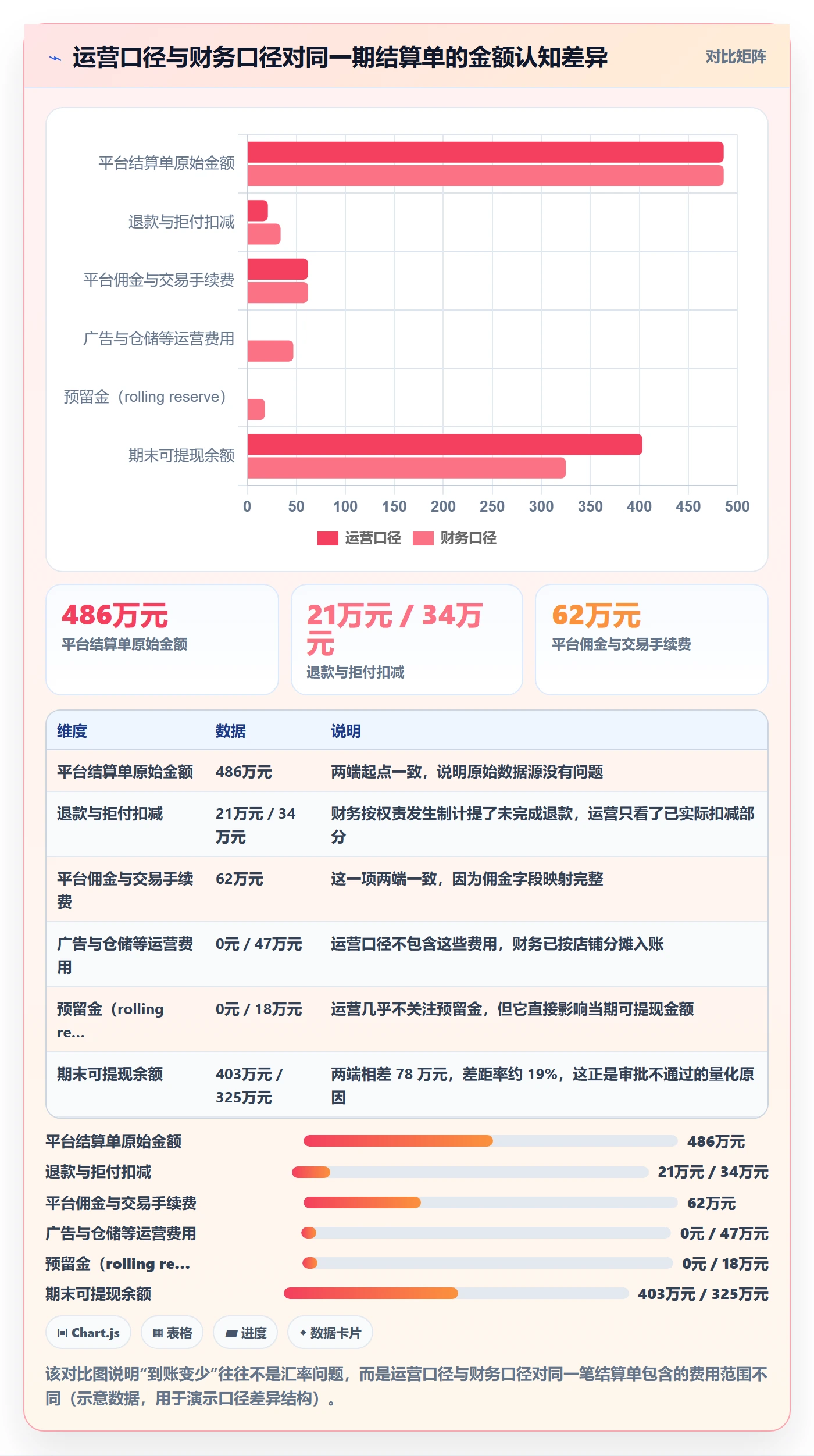 erp跨境电商业务拆解：财务核算为什么影响支付结算
