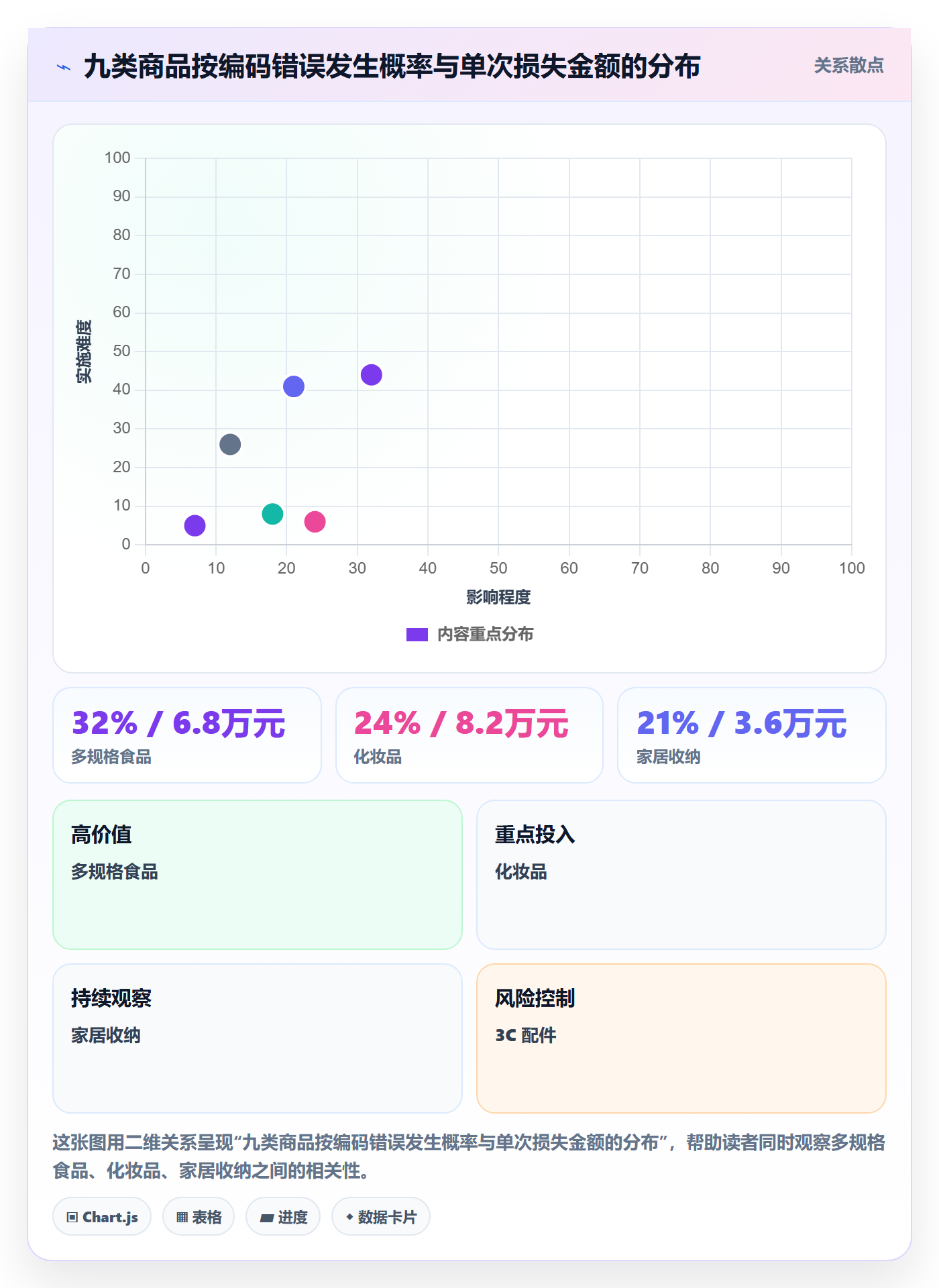 想做好UPC码，先掌握供应链协同中的编码规范