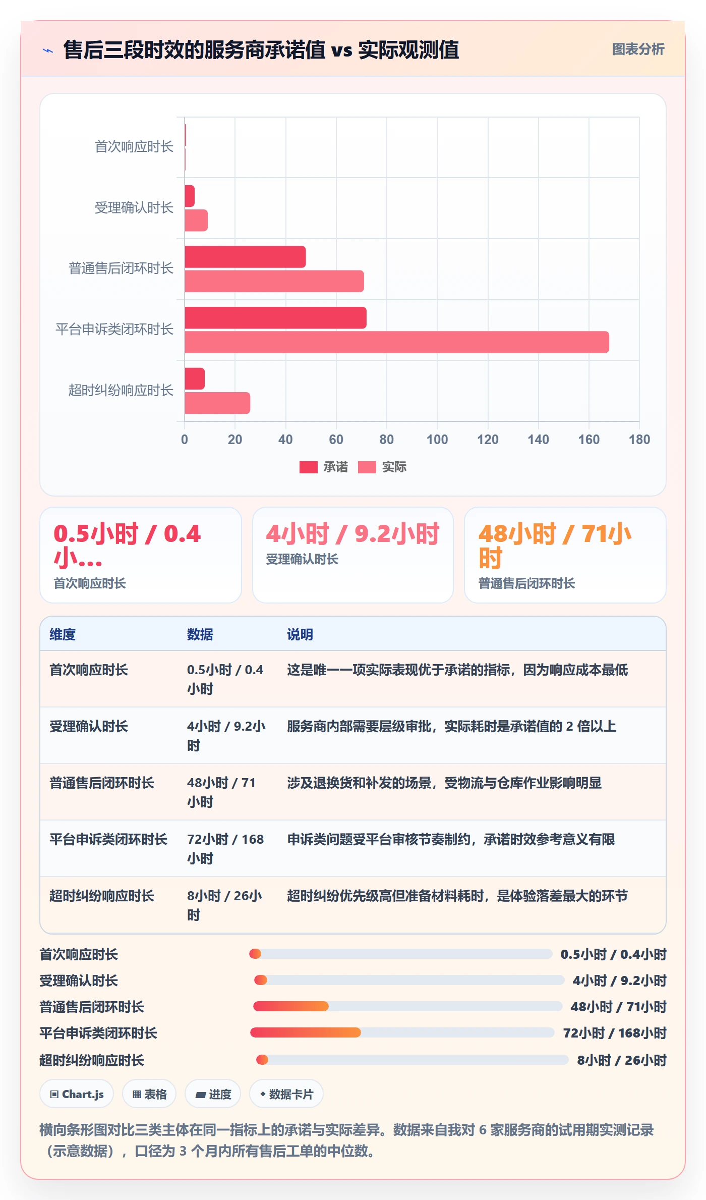 跨境电商一站式服务决策指南：用常见误区判断售后服务方案